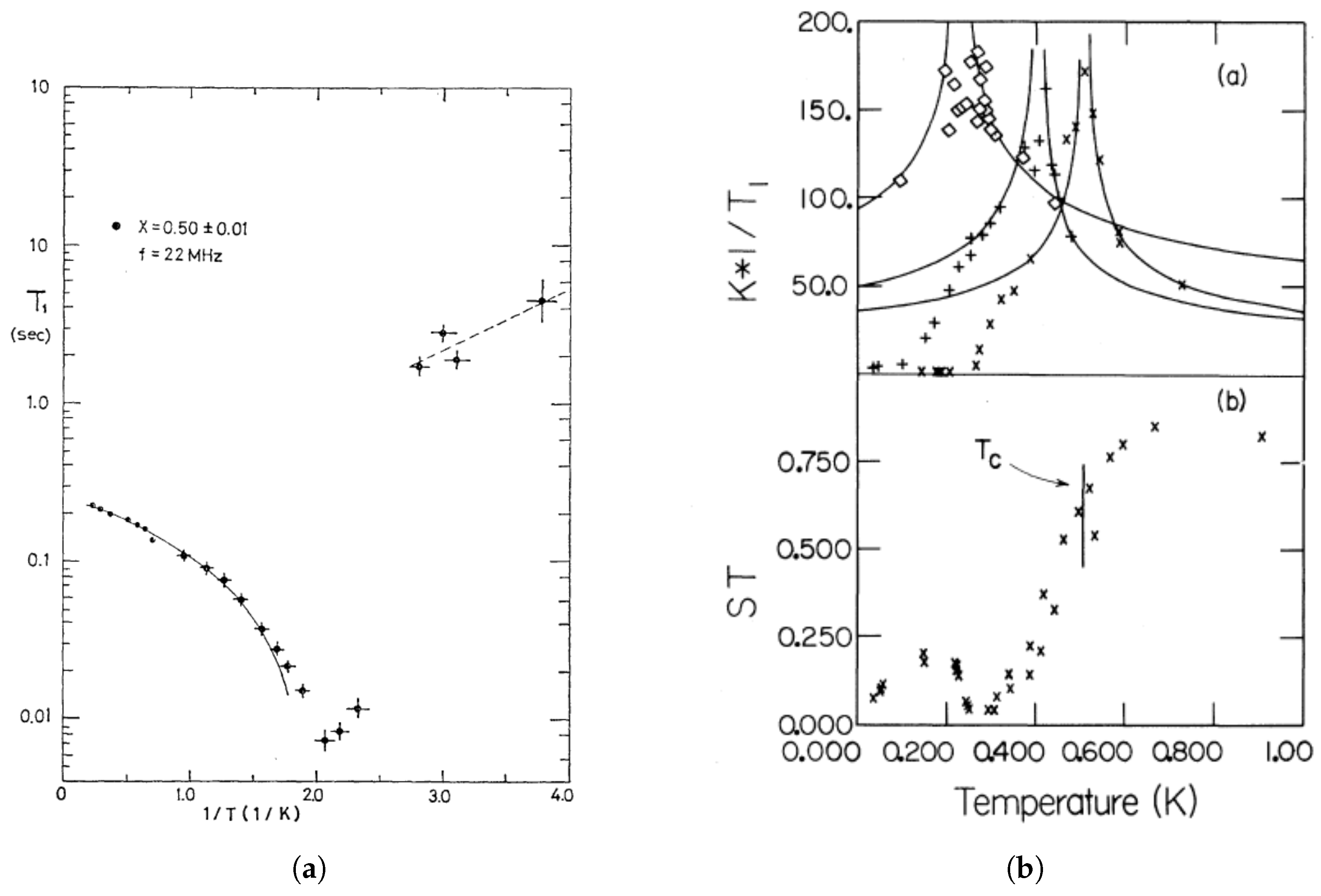 Magnetochemistry 03 00033 g002 550