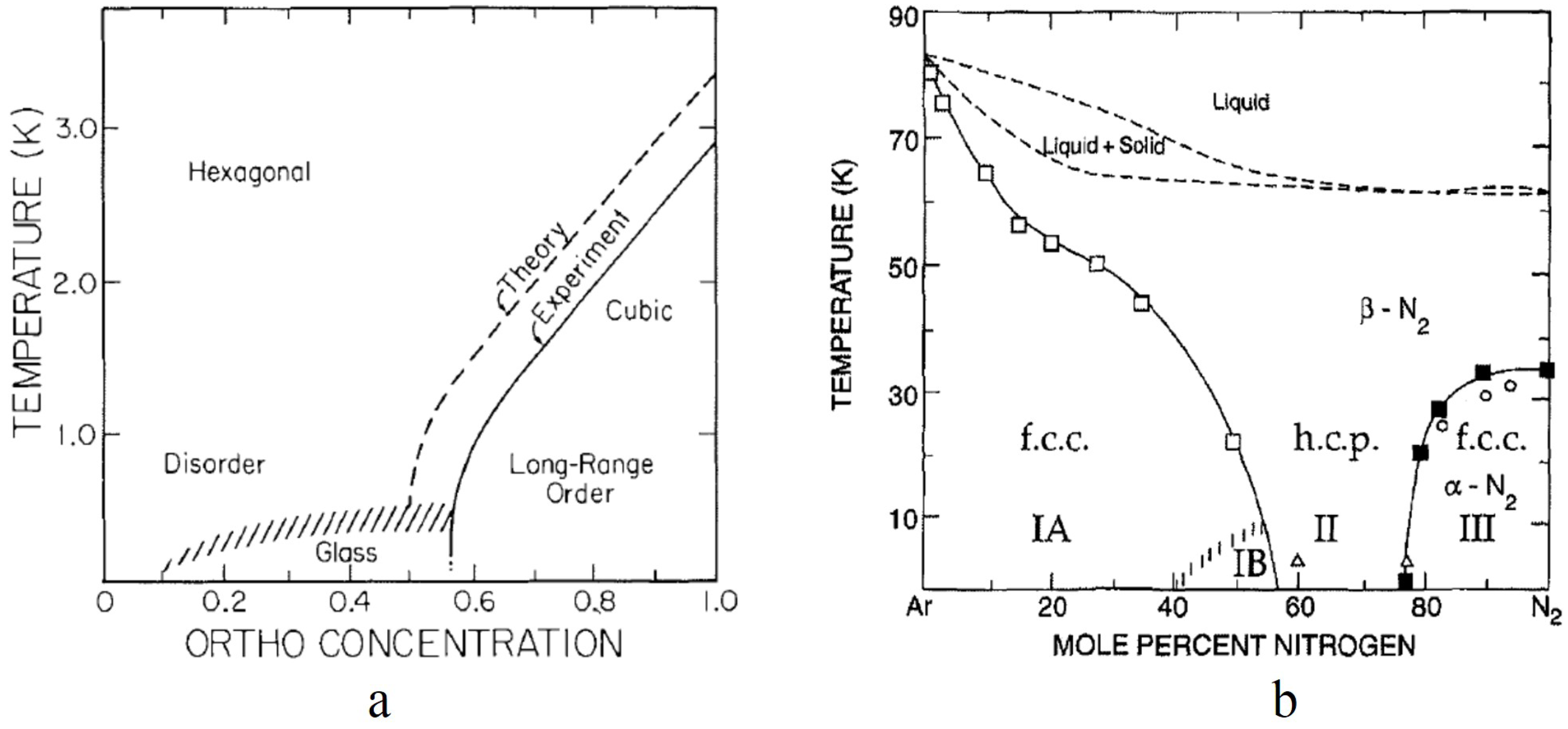 Magnetochemistry 03 00033 g003 550