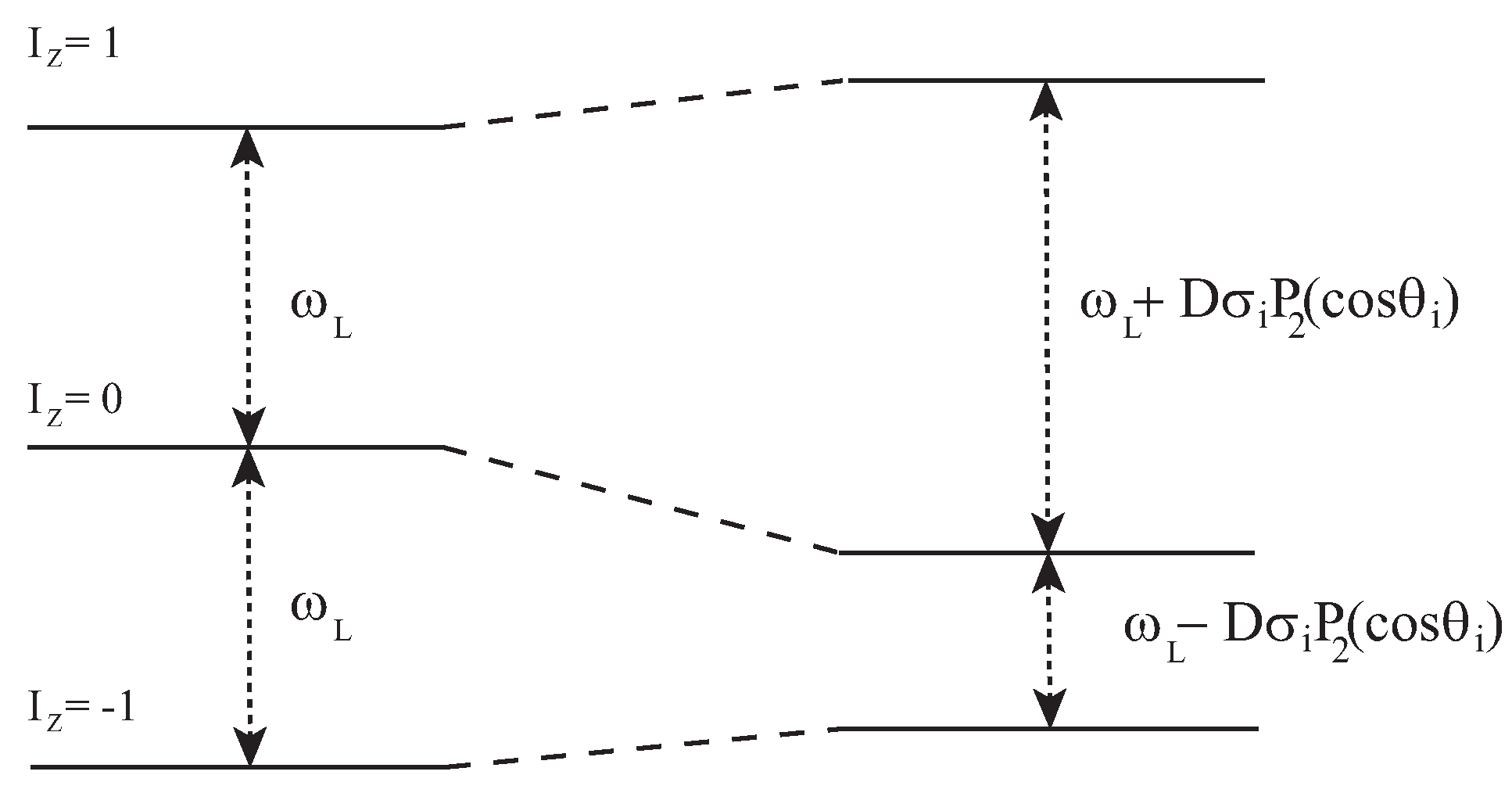 Magnetochemistry 03 00033 g004 550