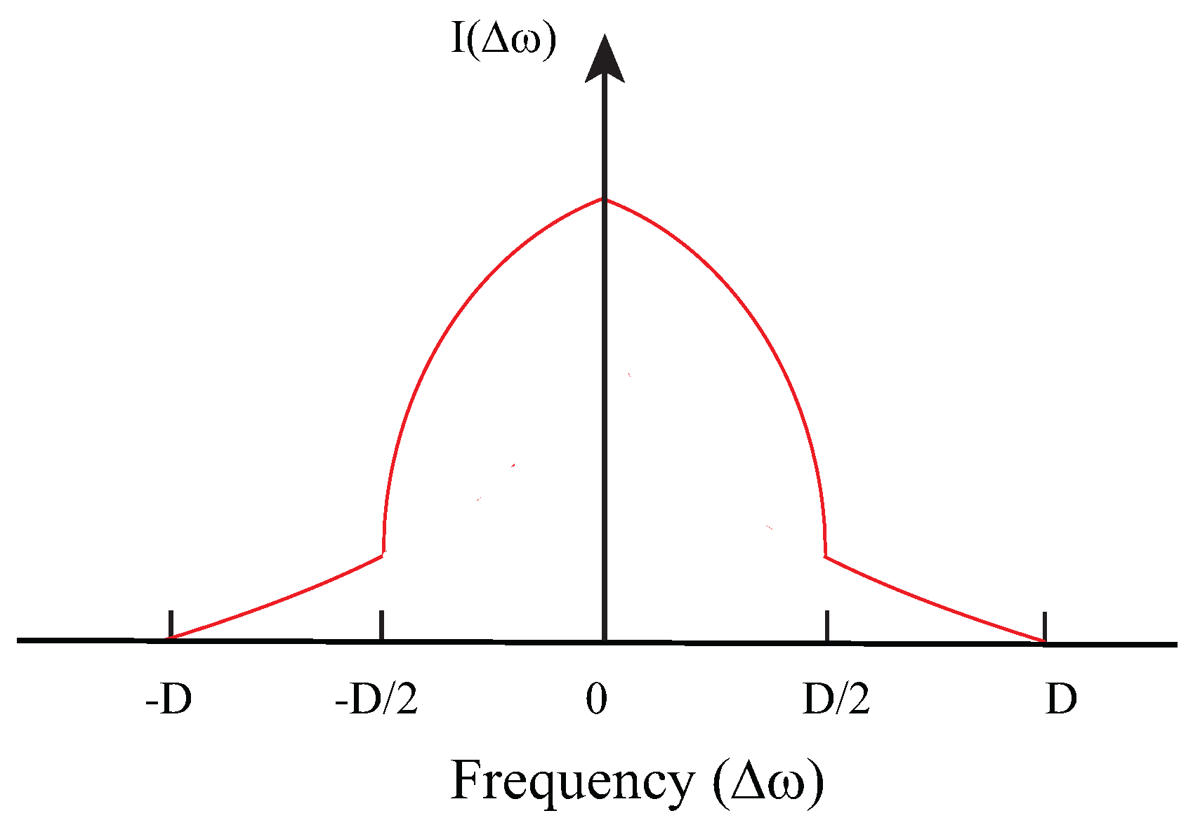 Magnetochemistry 03 00033 g006 550
