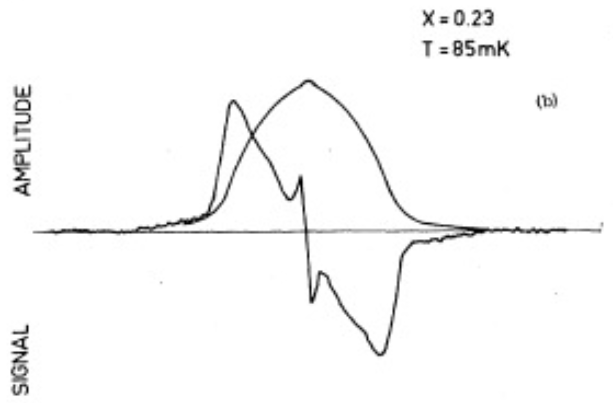 Magnetochemistry 03 00033 g007 550