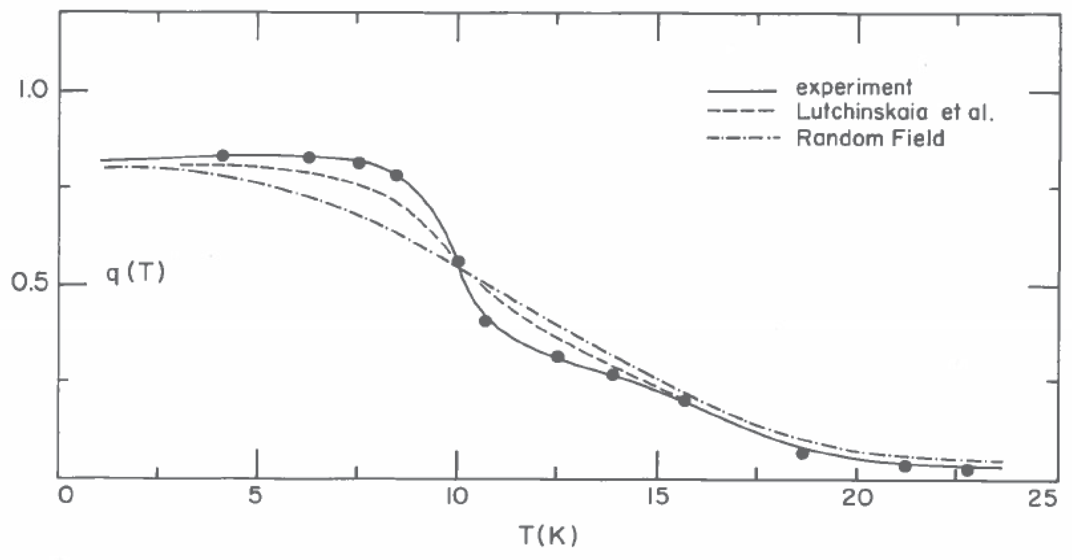 Magnetochemistry 03 00033 g010 550