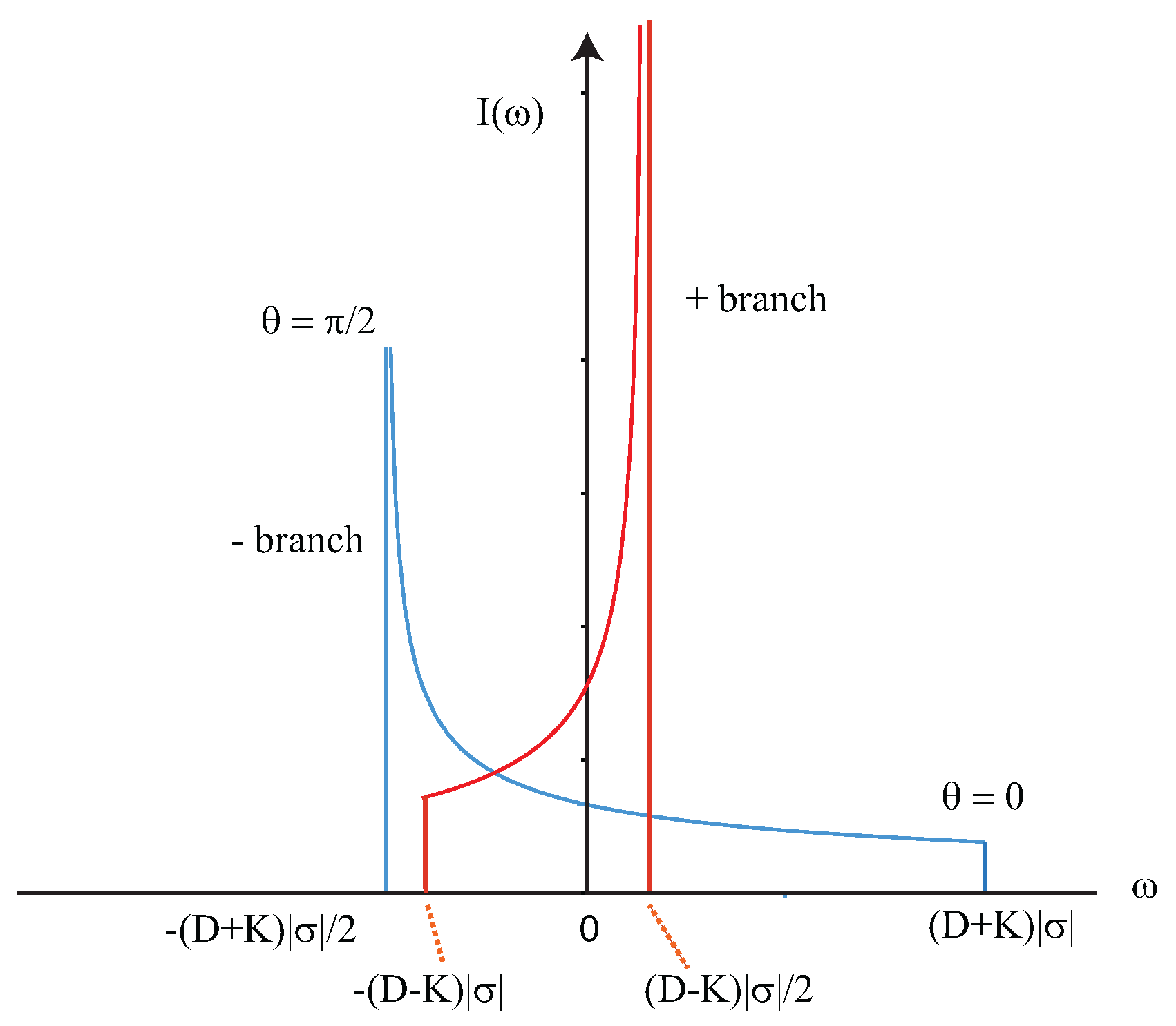 Magnetochemistry 03 00033 g011 550