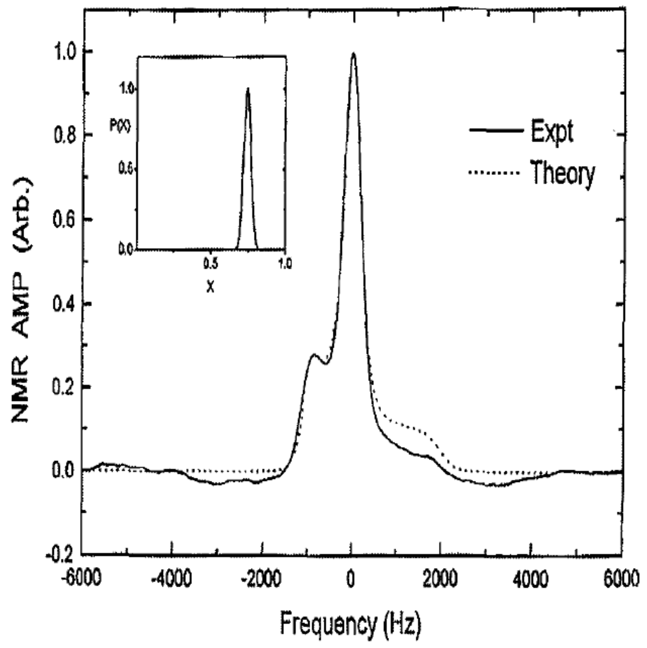 Magnetochemistry 03 00033 g012 550