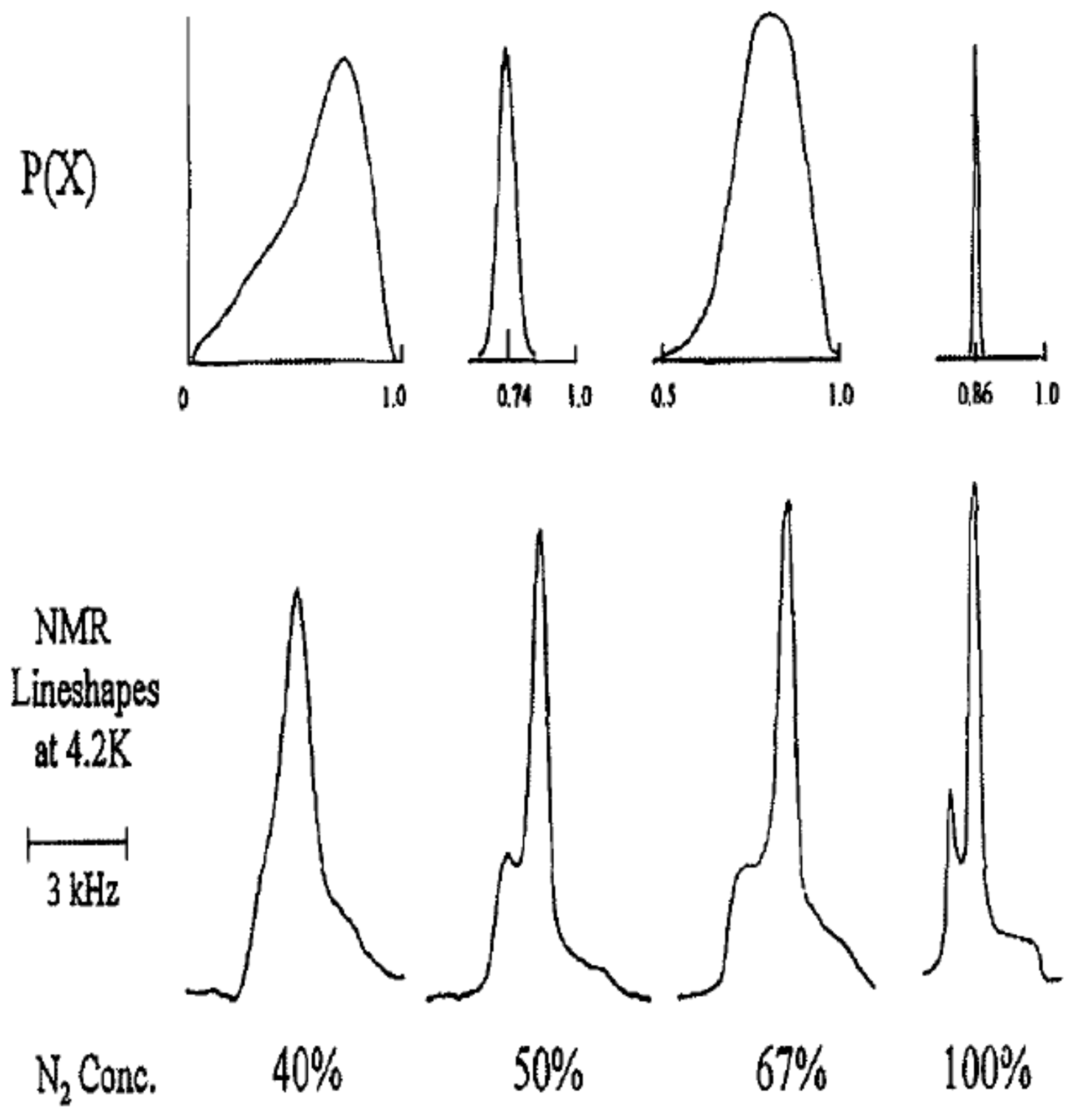 Magnetochemistry 03 00033 g013 550