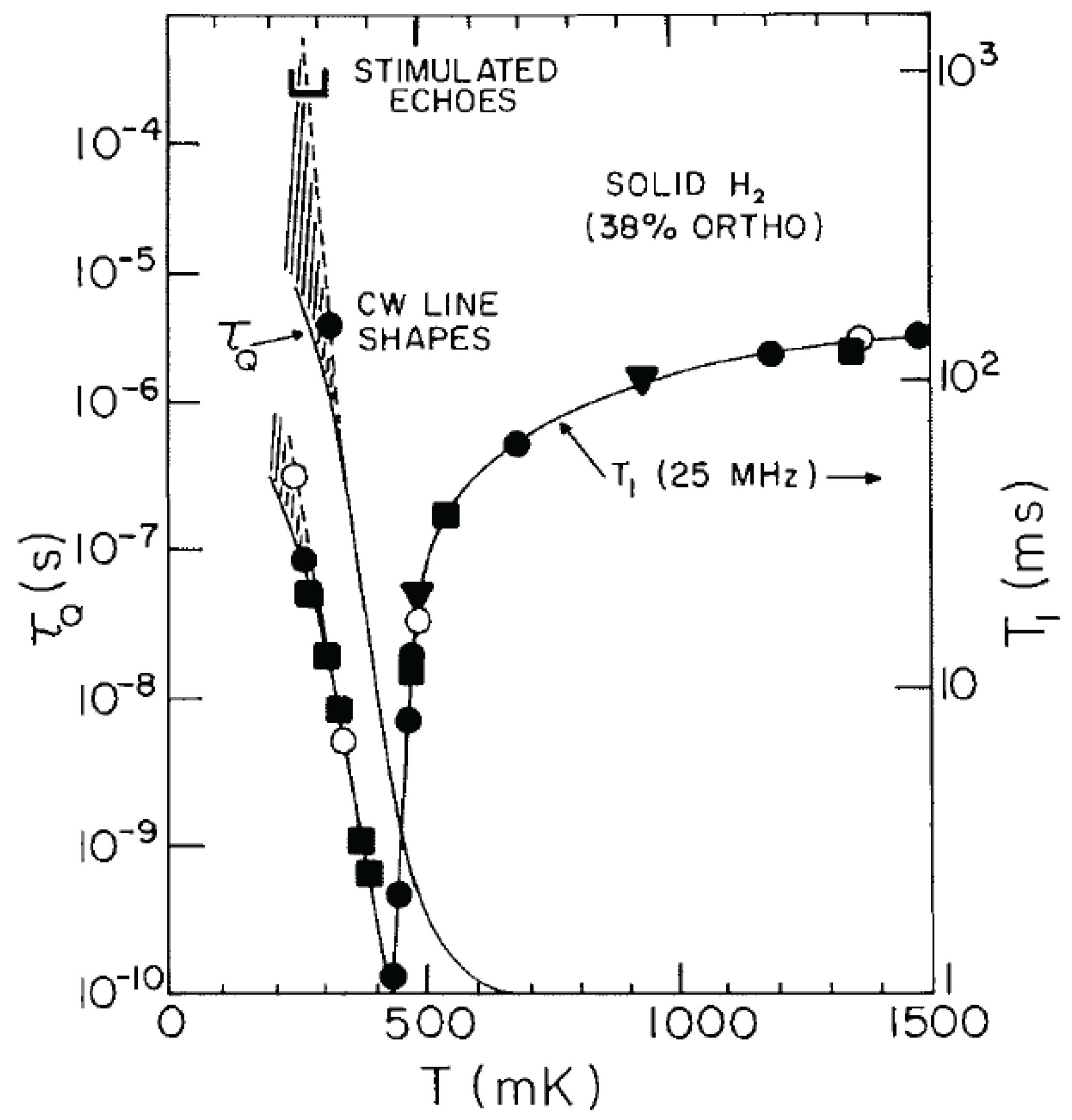 Magnetochemistry 03 00033 g014 550
