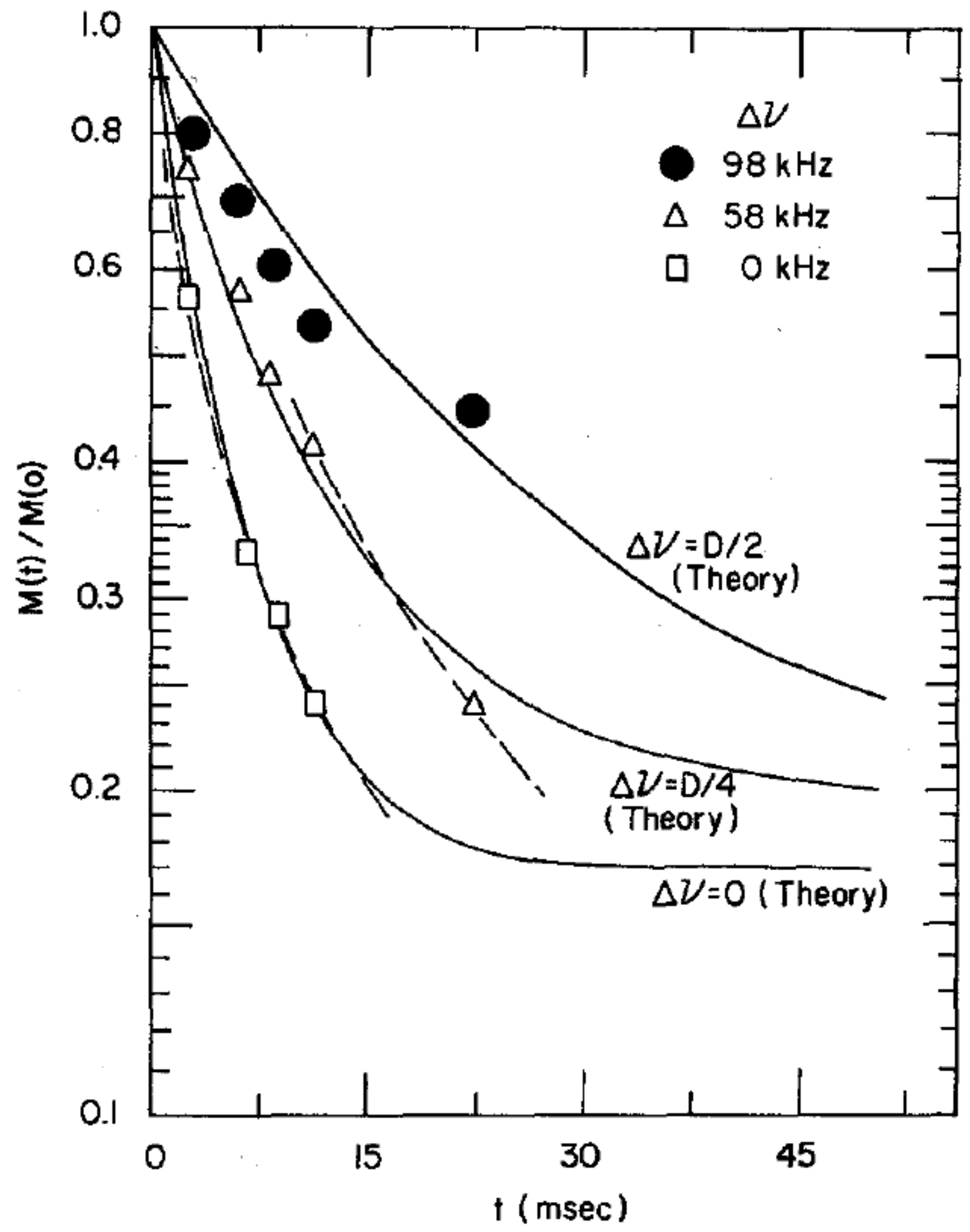Magnetochemistry 03 00033 g015 550
