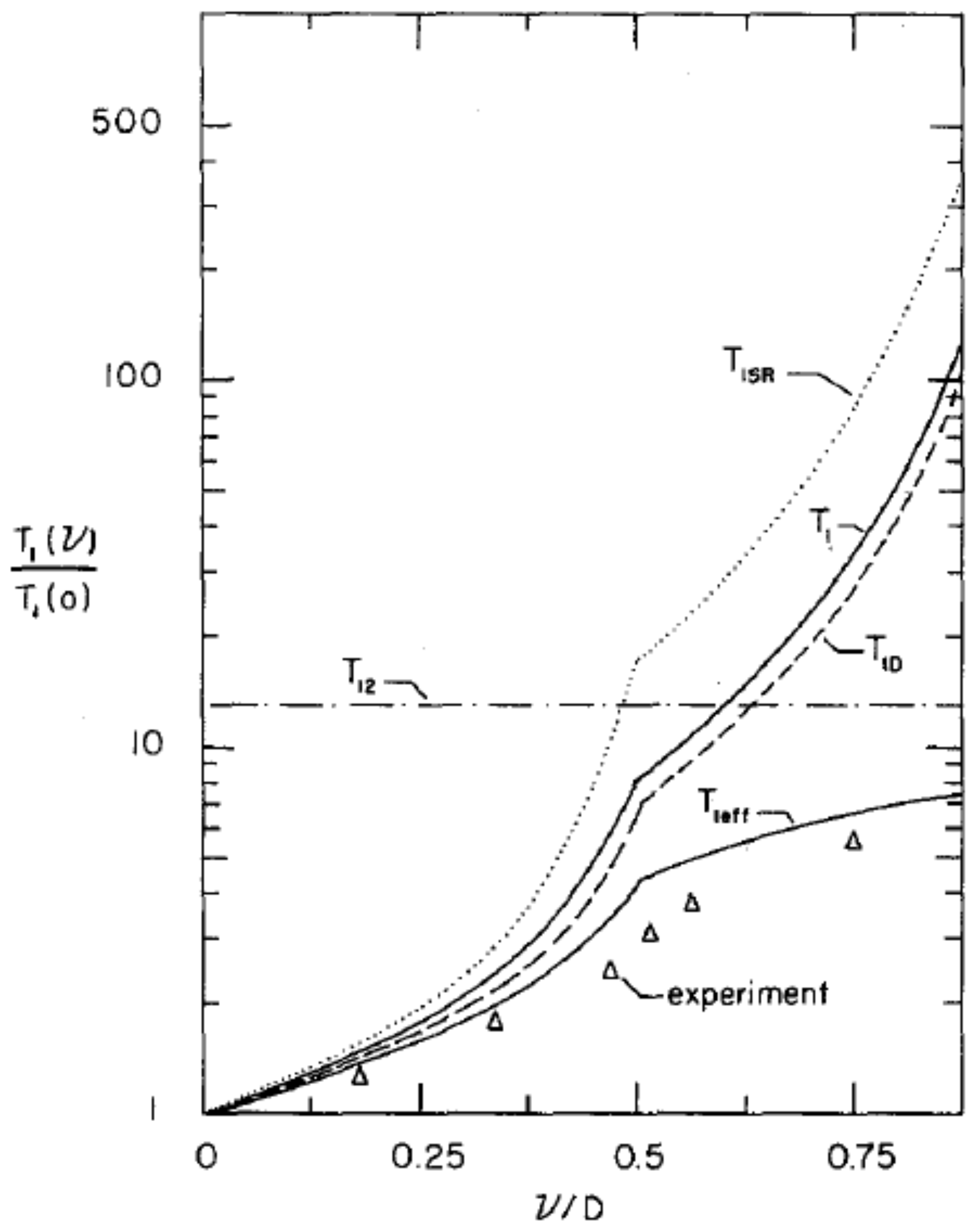 Magnetochemistry 03 00033 g016 550