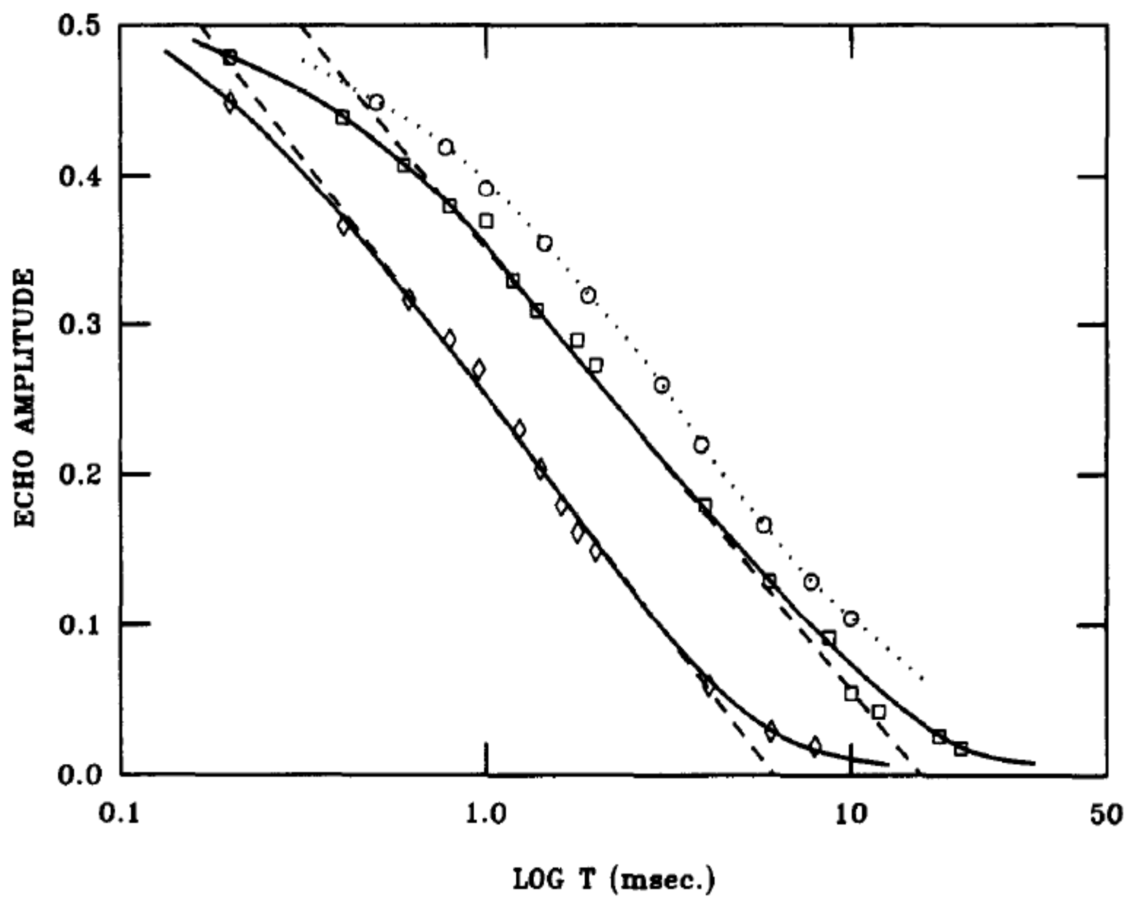 Magnetochemistry 03 00033 g017 550