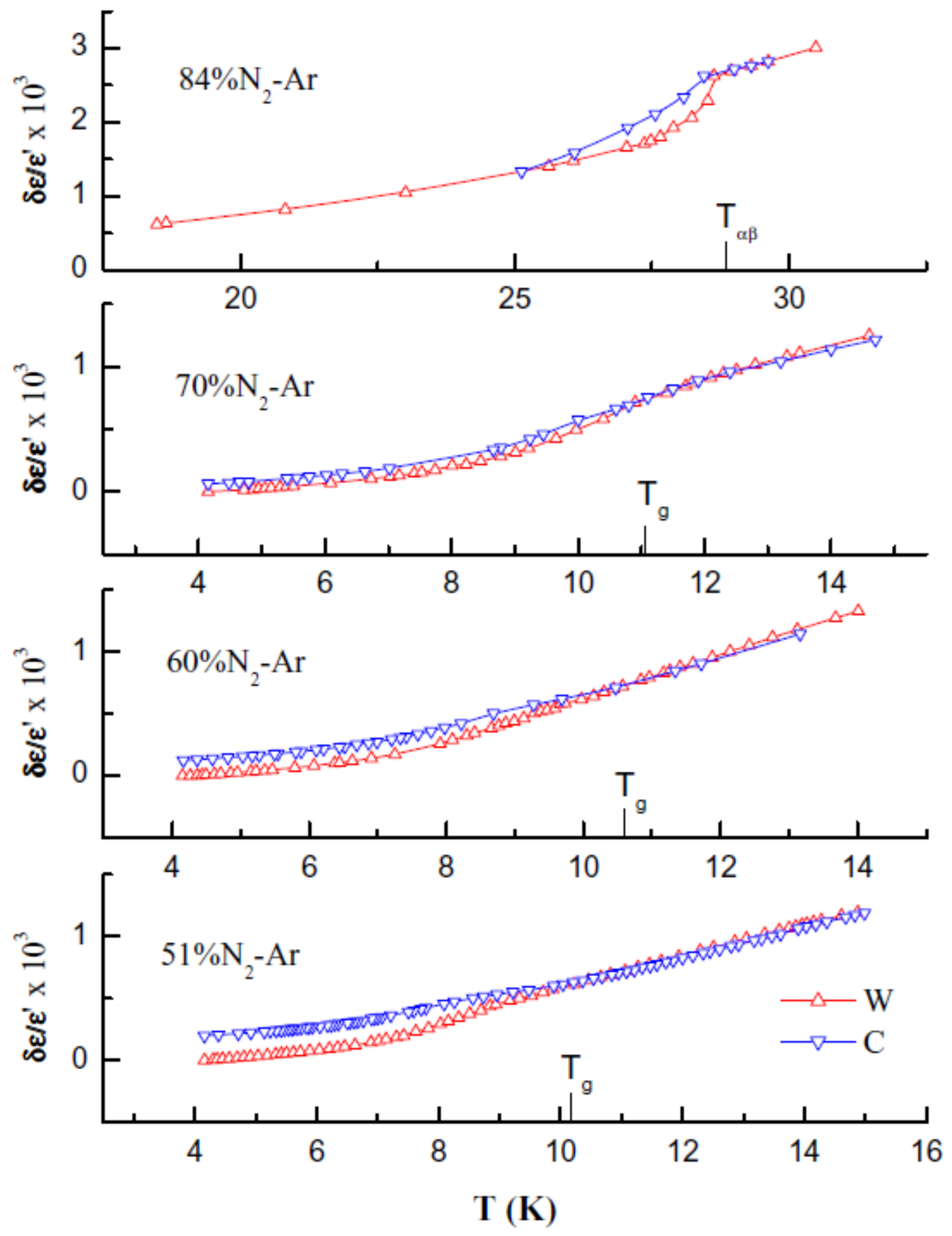 Magnetochemistry 03 00033 g020 550