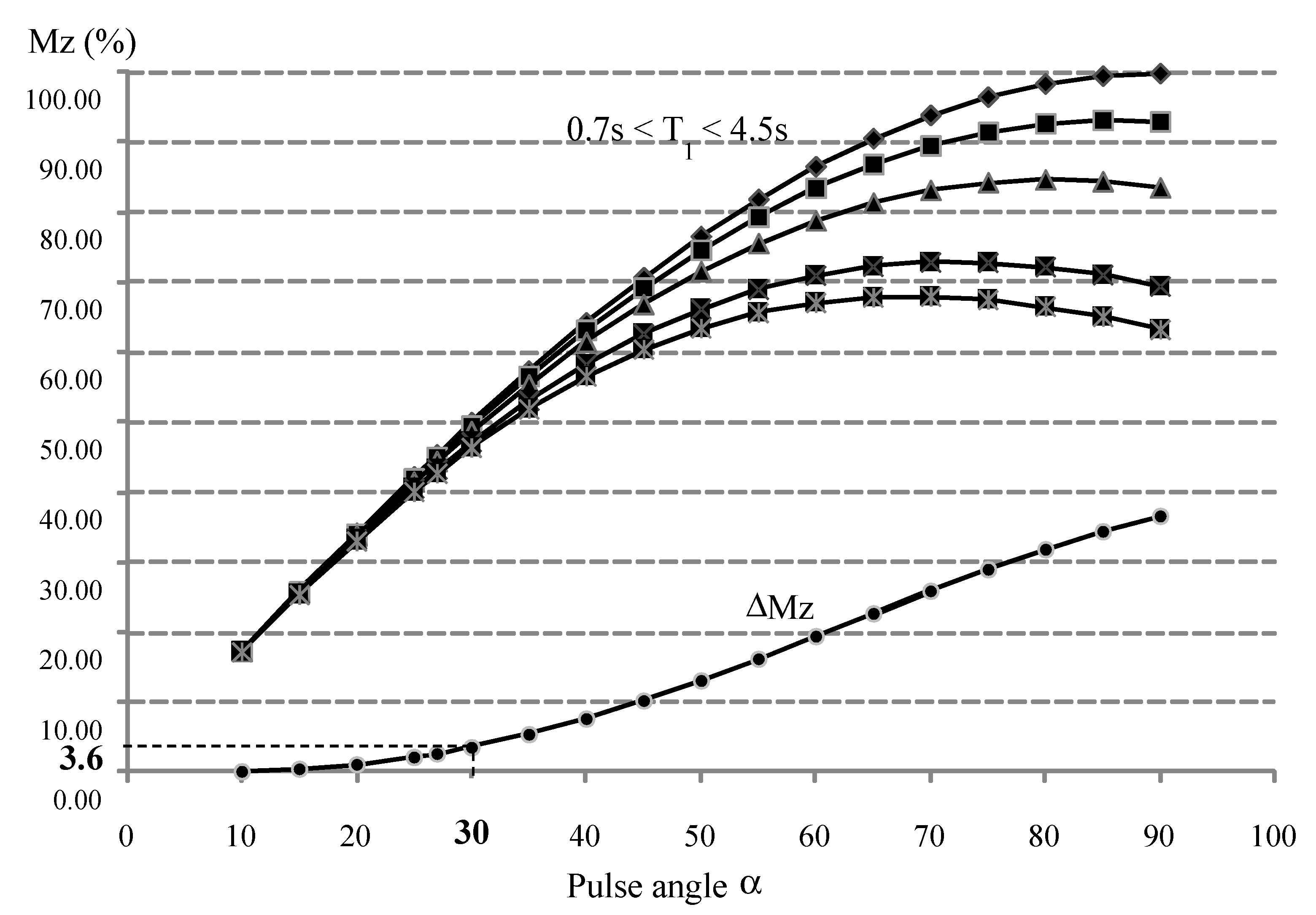 Magnetochemistry 03 00034 g002