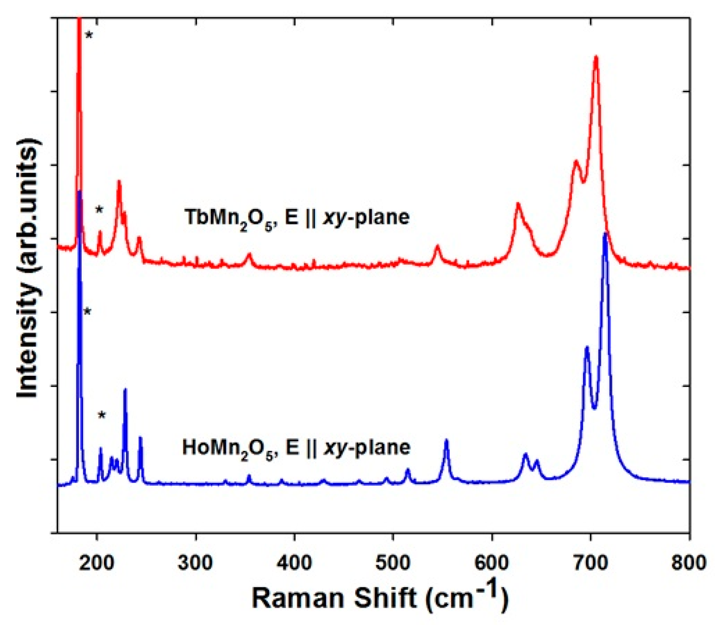 Magnetochemistry 03 00036 g002