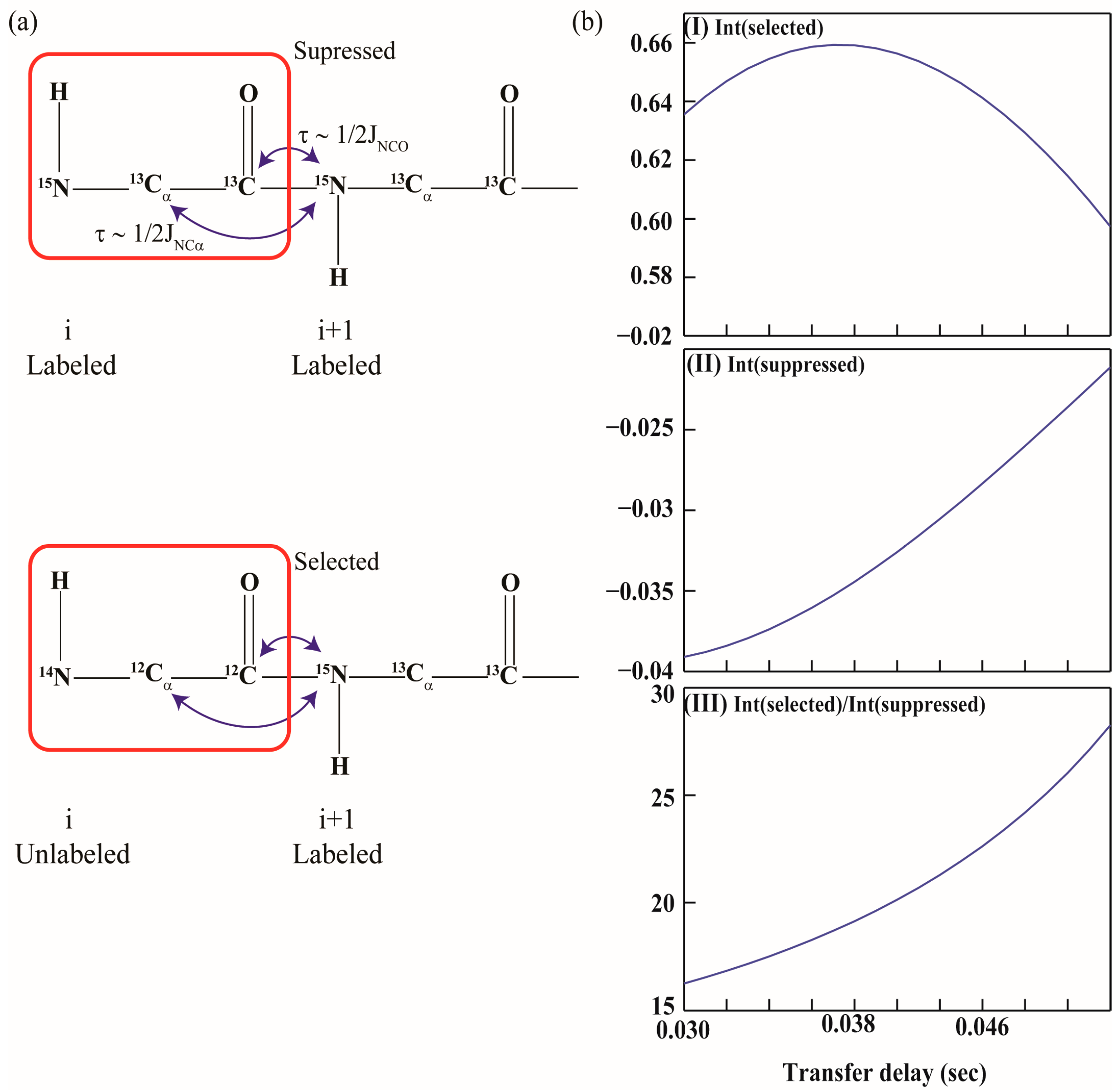 Magnetochemistry 04 00002 g001