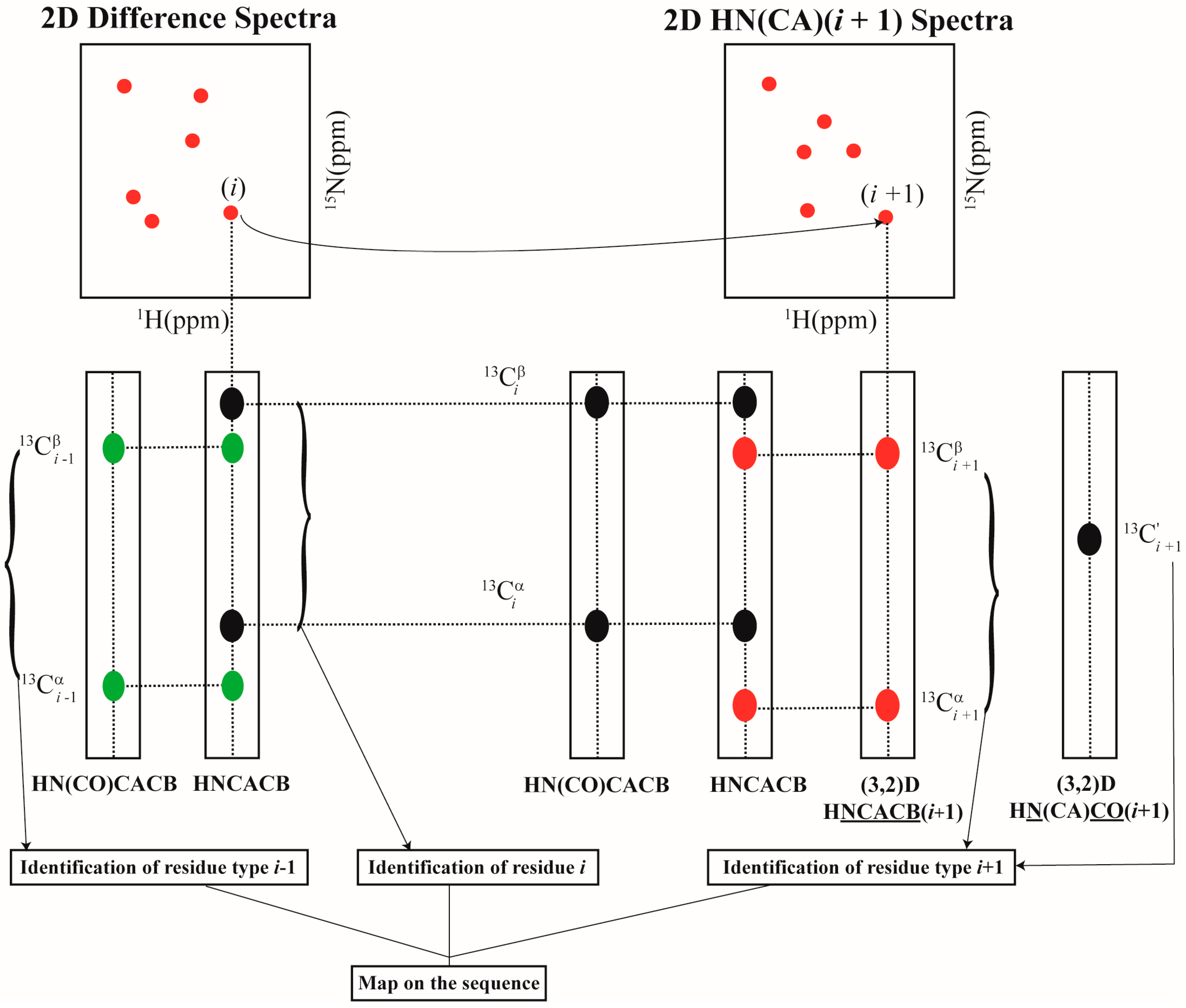 Magnetochemistry 04 00002 g003