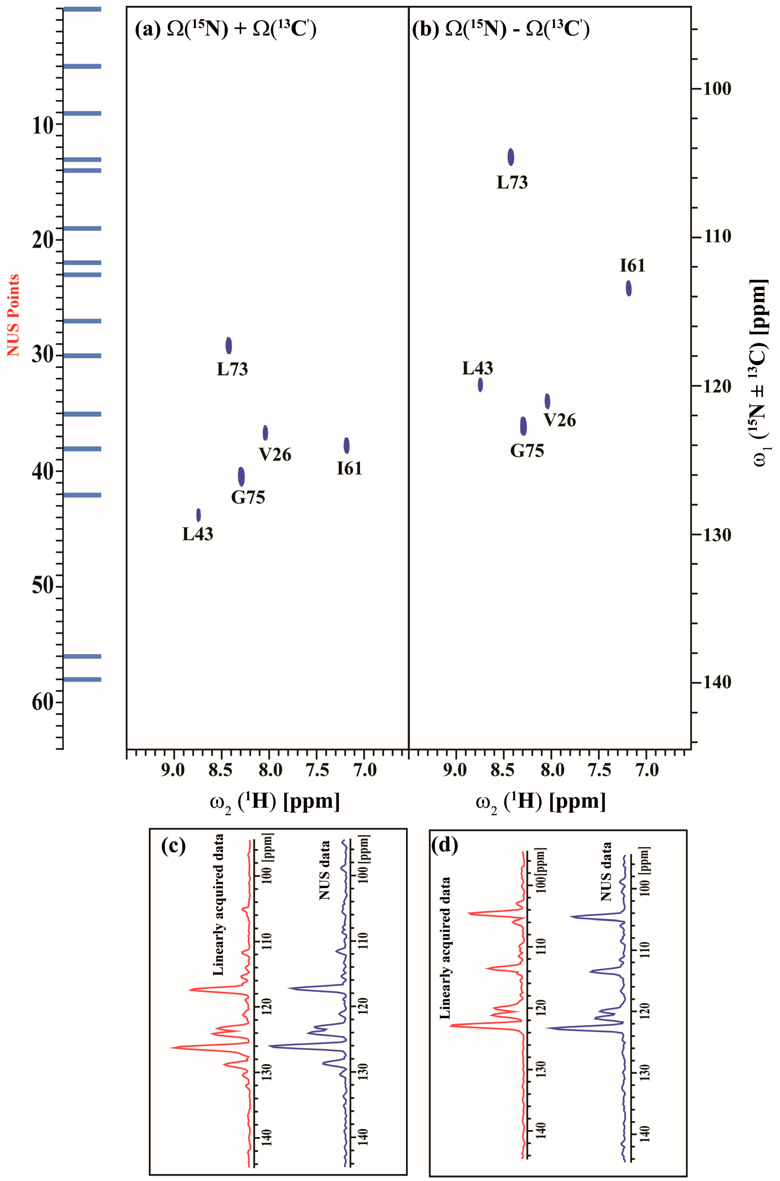 Magnetochemistry 04 00002 g008