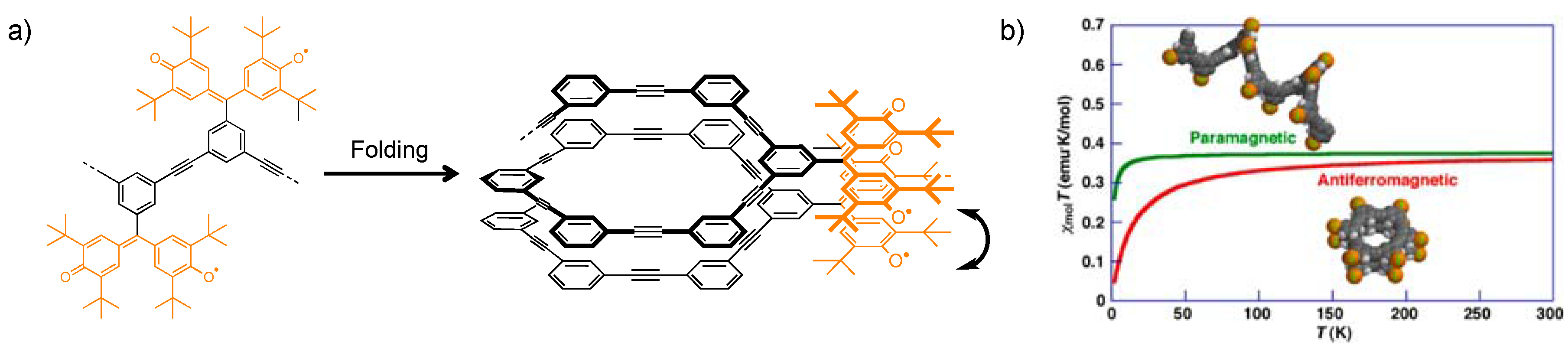 Magnetochemistry 04 00005 g012 Magnetochemistry 04 00005 g012