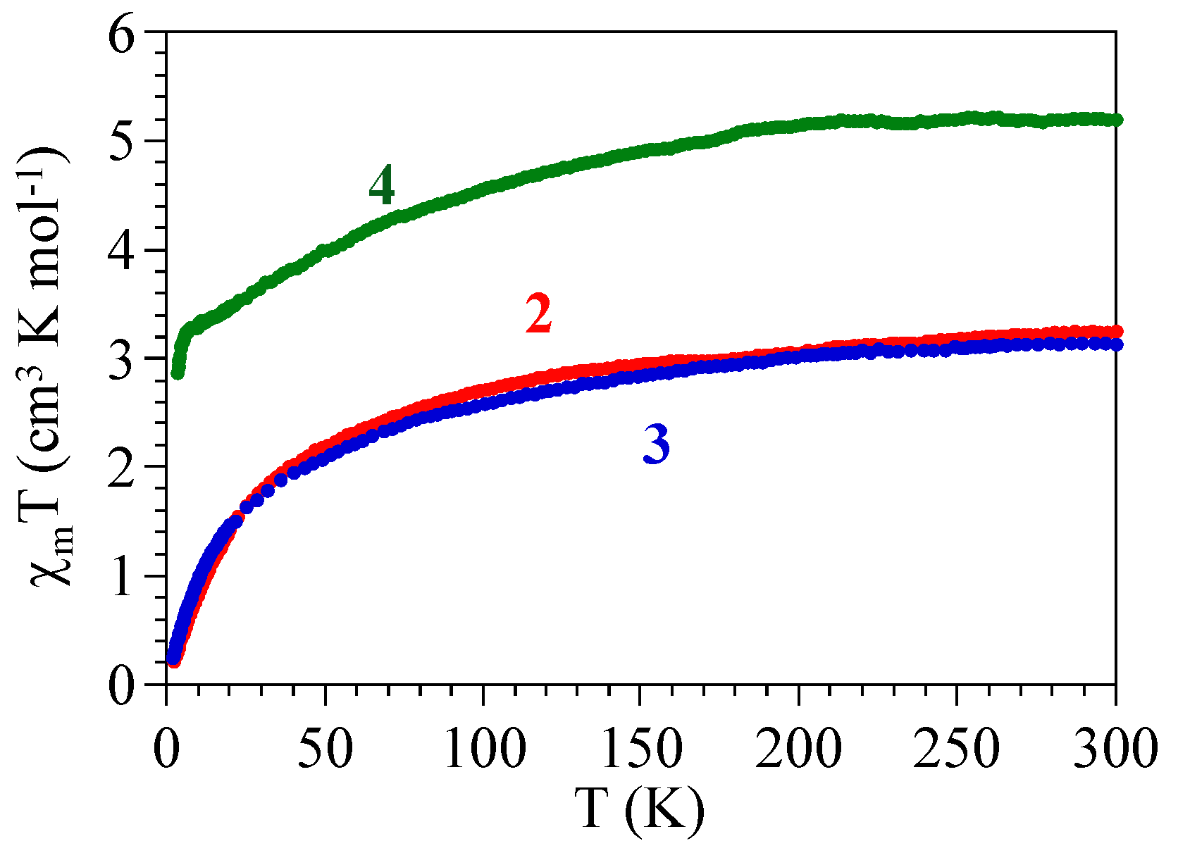 Magnetochemistry 04 00006 g012