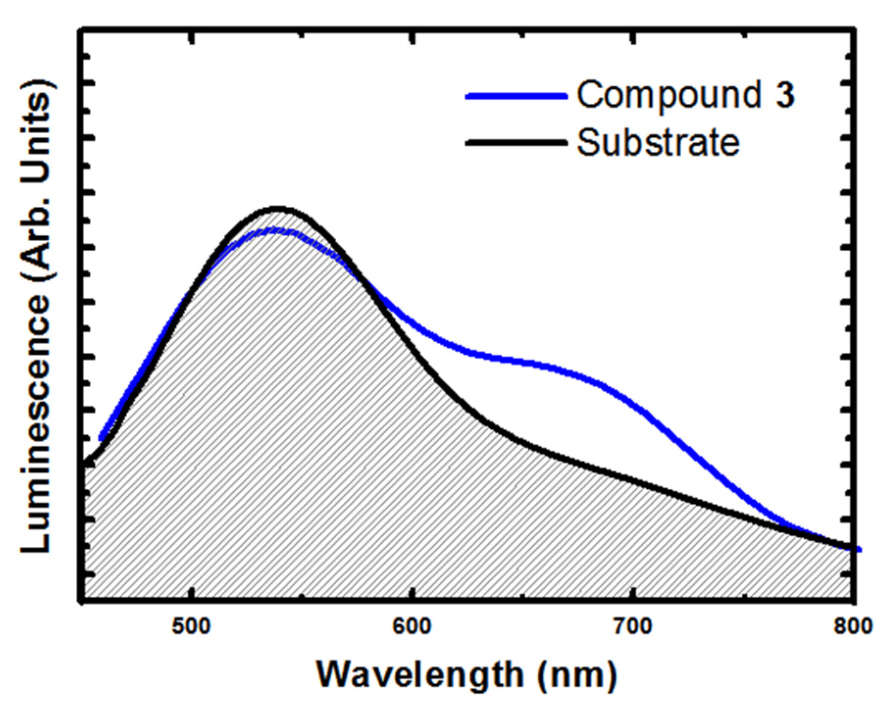 Magnetochemistry 04 00006 g016