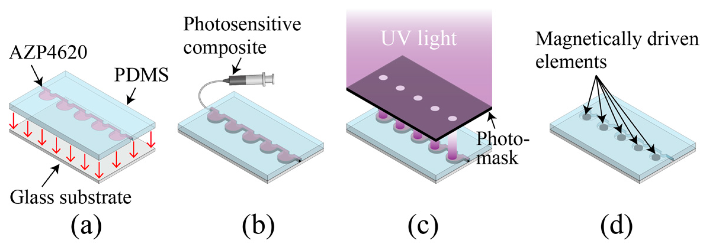 Magnetochemistry 04 00007 g003