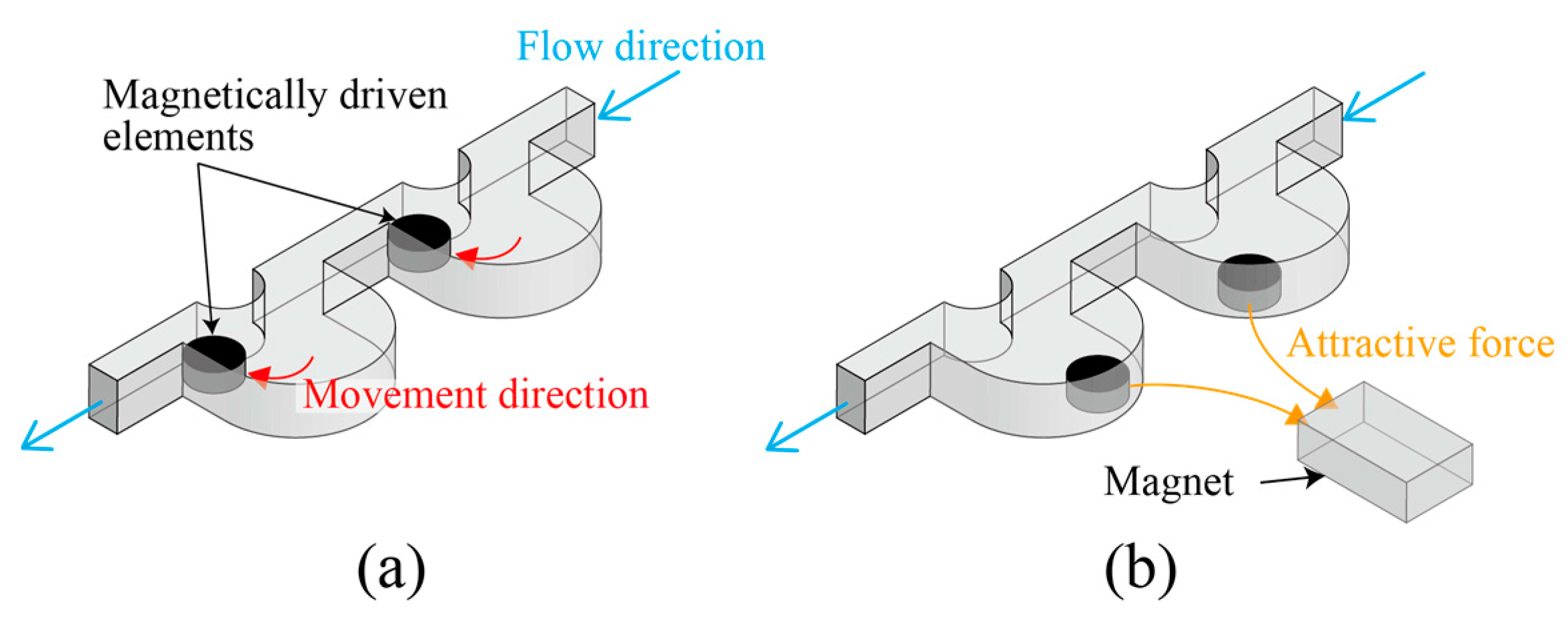 Magnetochemistry 04 00007 g004