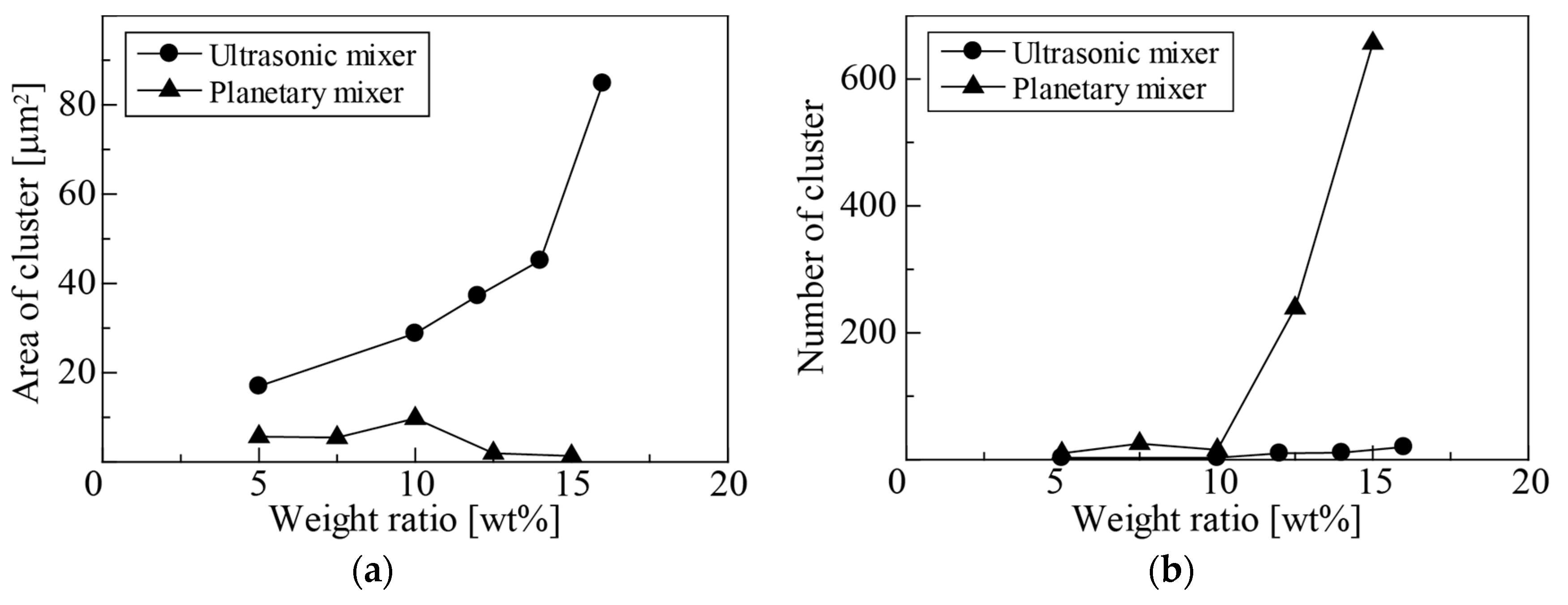 Magnetochemistry 04 00007 g006