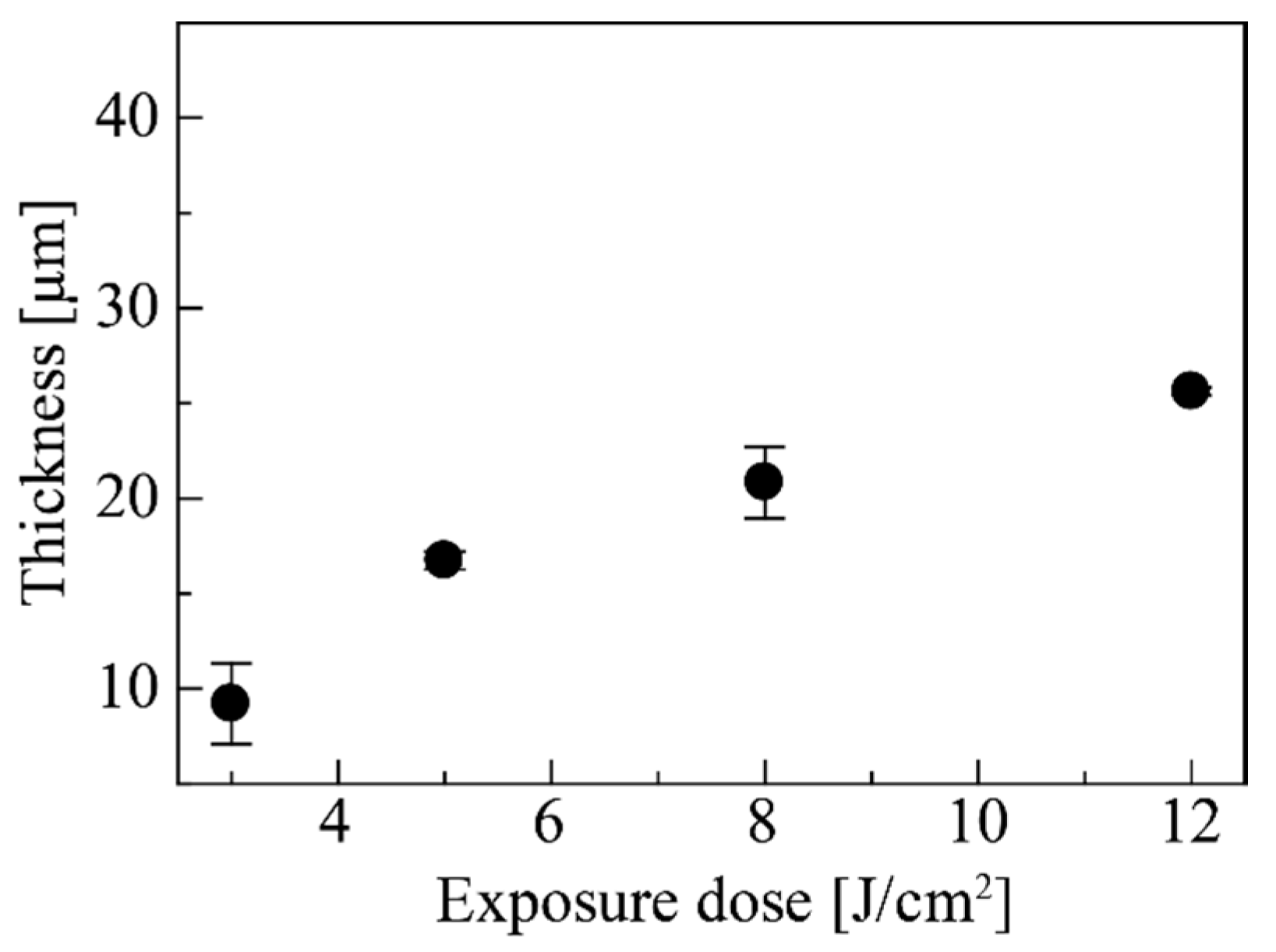 Magnetochemistry 04 00007 g009