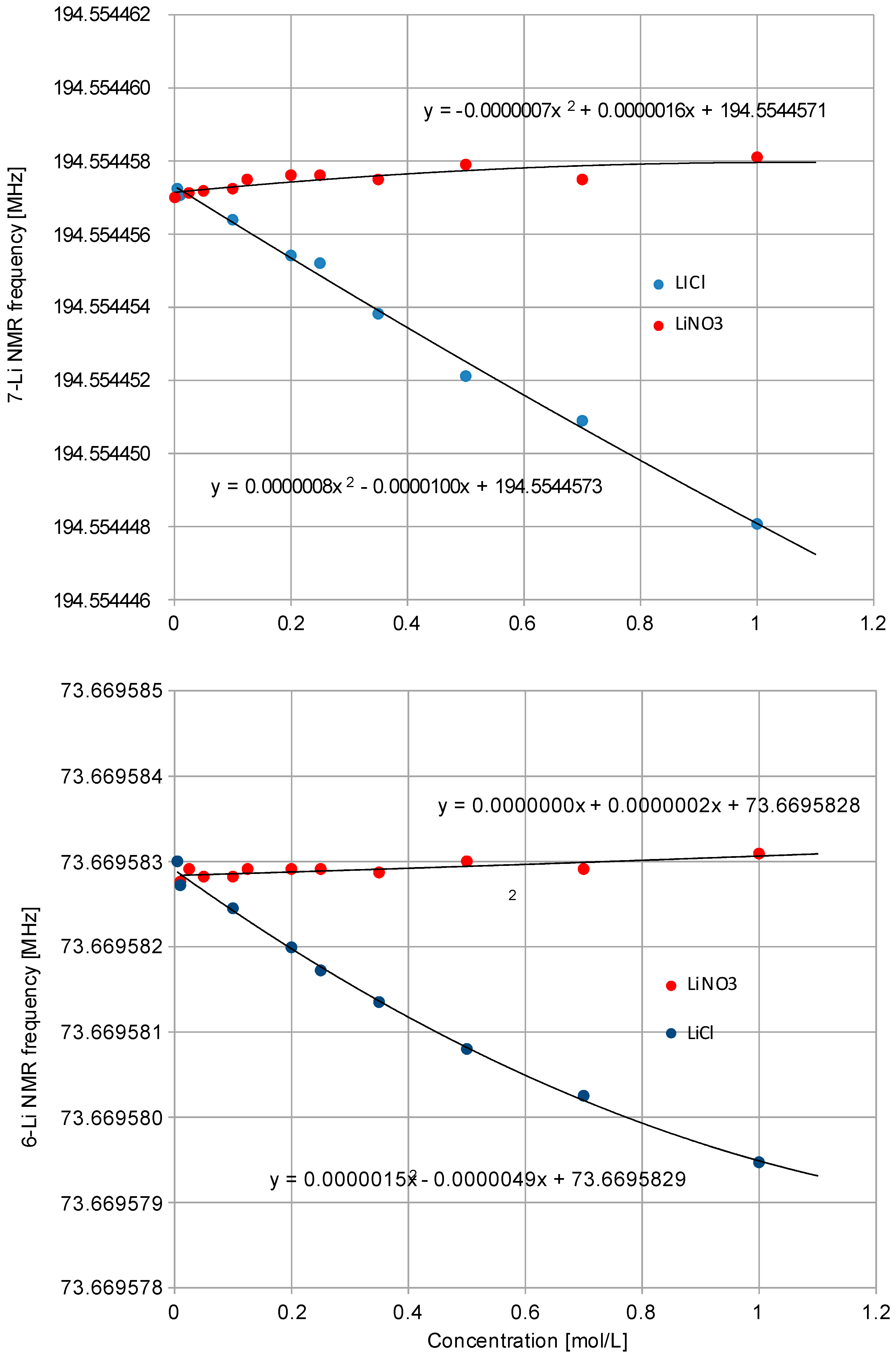 Bechtel Chart Of The Nuclides