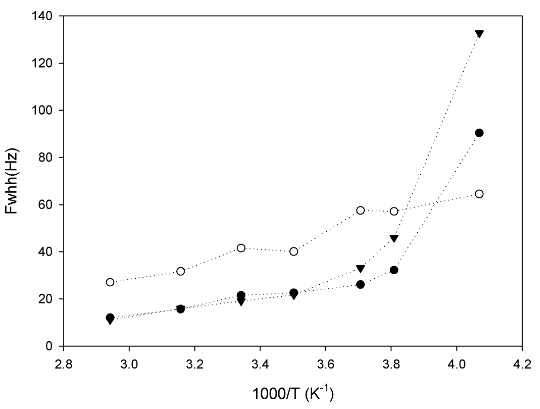 Magnetochemistry 04 00013 g003