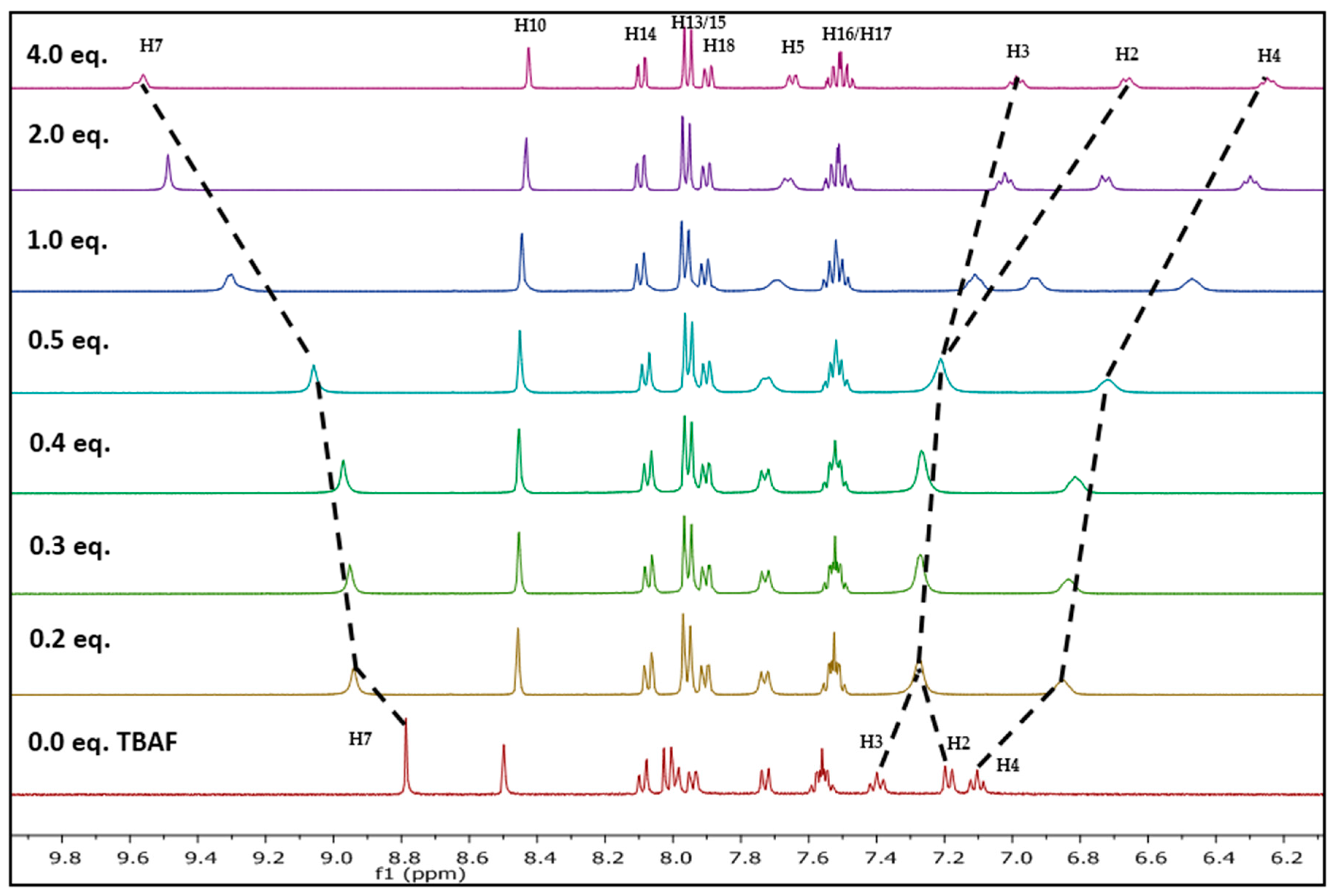 Magnetochemistry 04 00015 g006