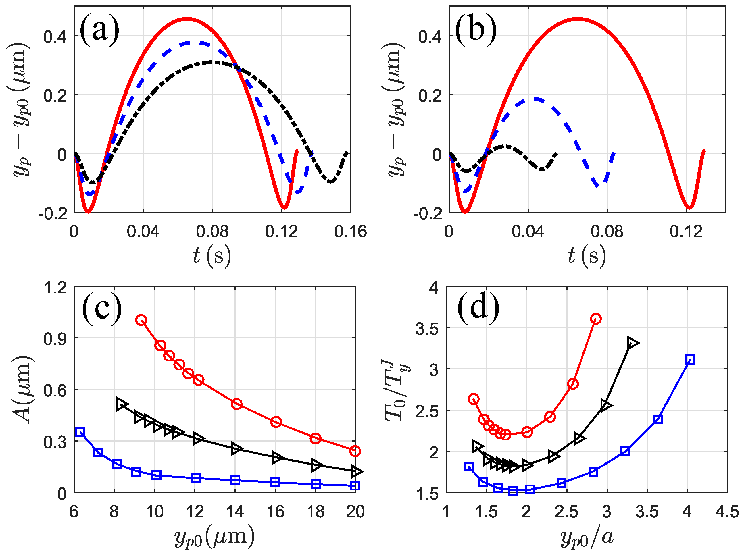 Magnetochemistry 04 00016 g005