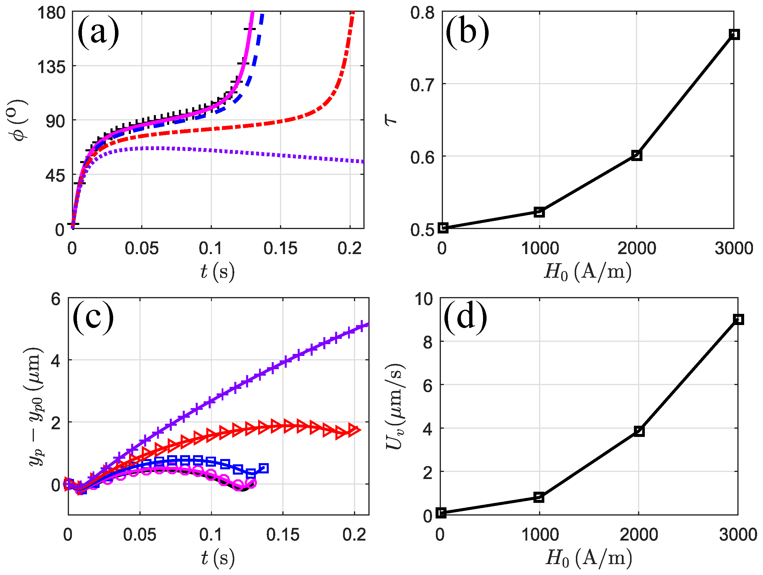 Magnetochemistry 04 00016 g007