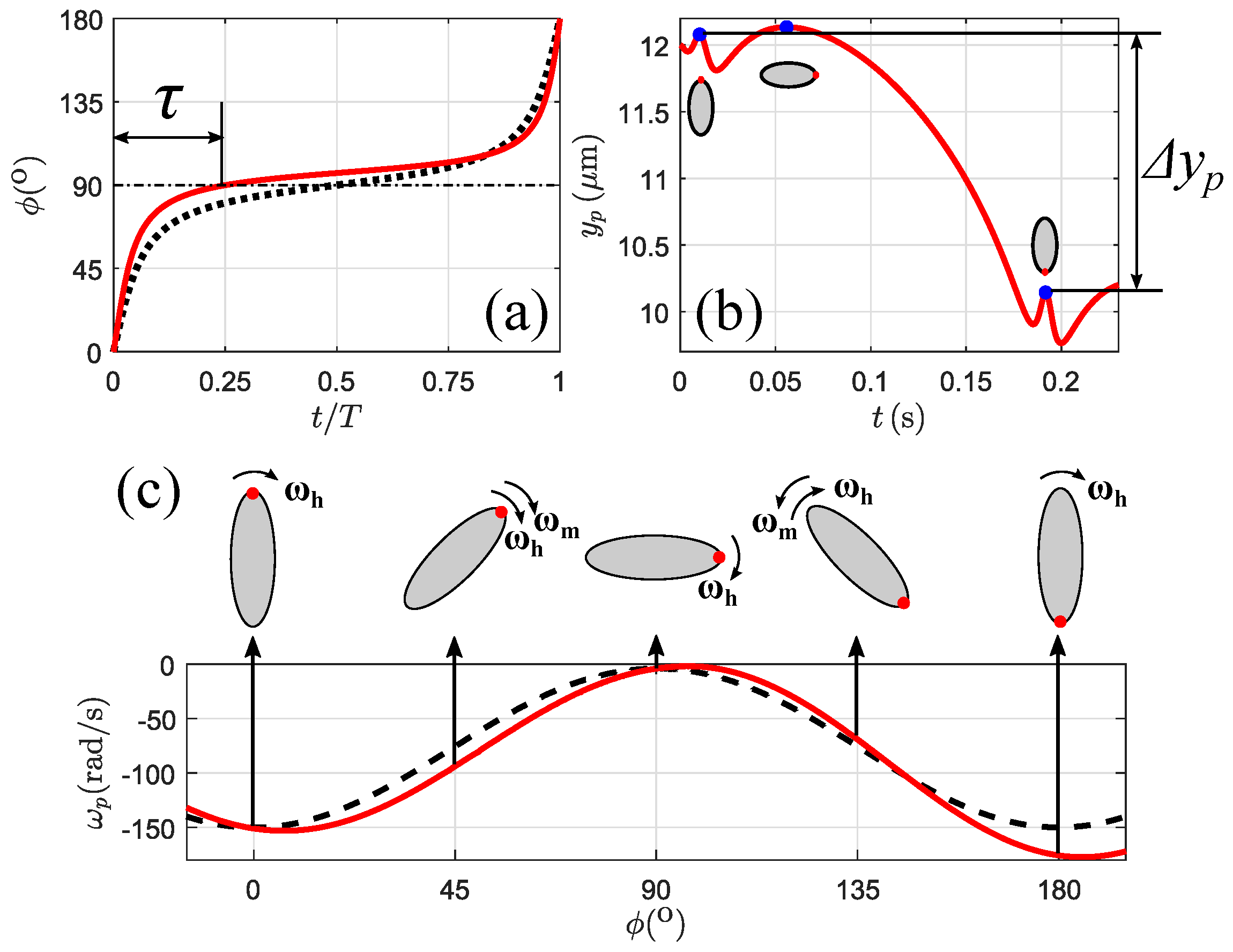 Magnetochemistry 04 00016 g008