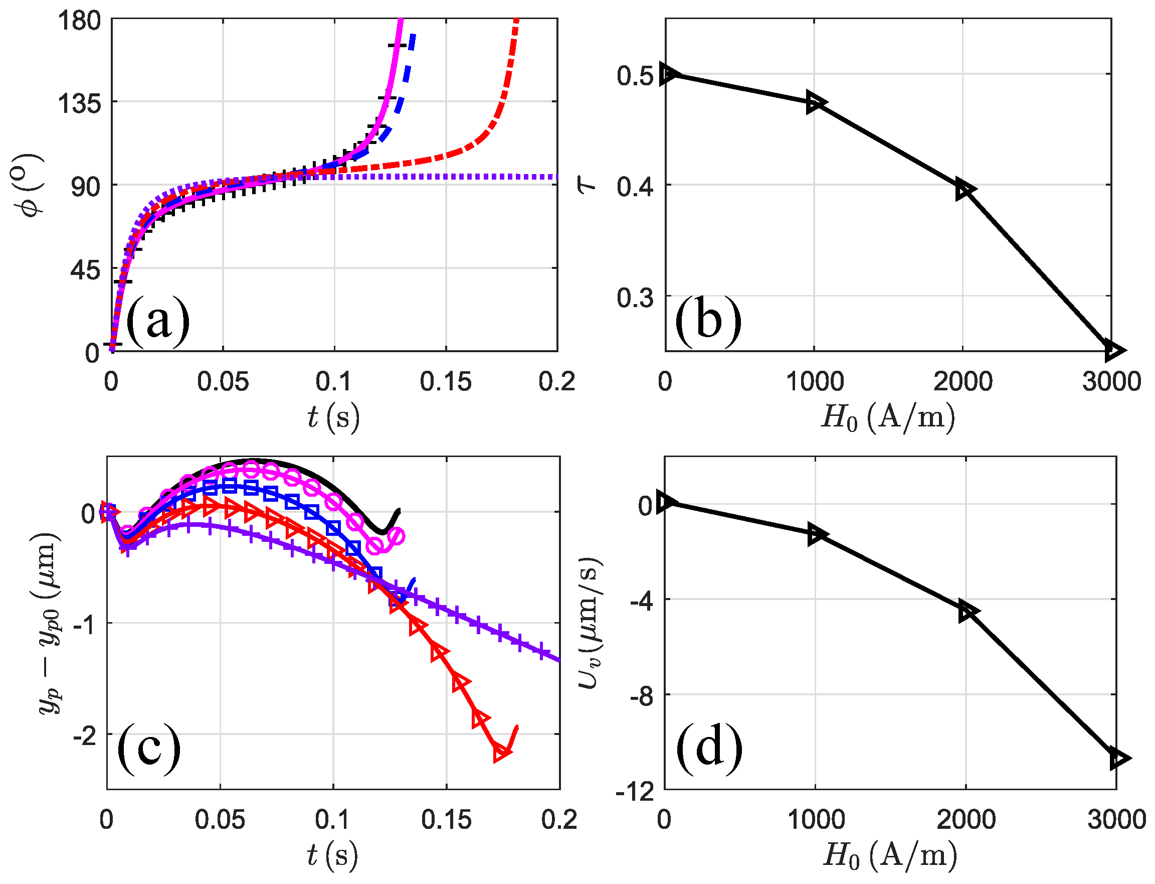 Magnetochemistry 04 00016 g009