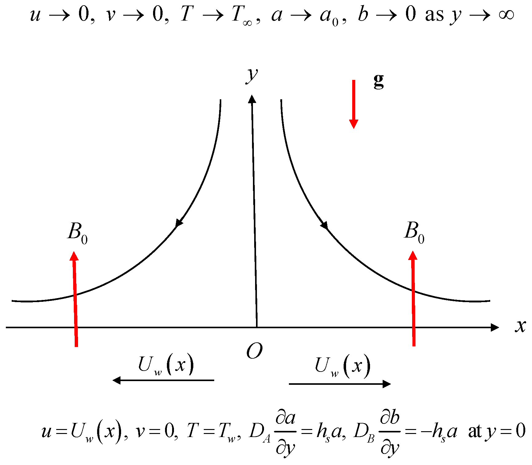 Magnetochemistry 04 00018 g001 550