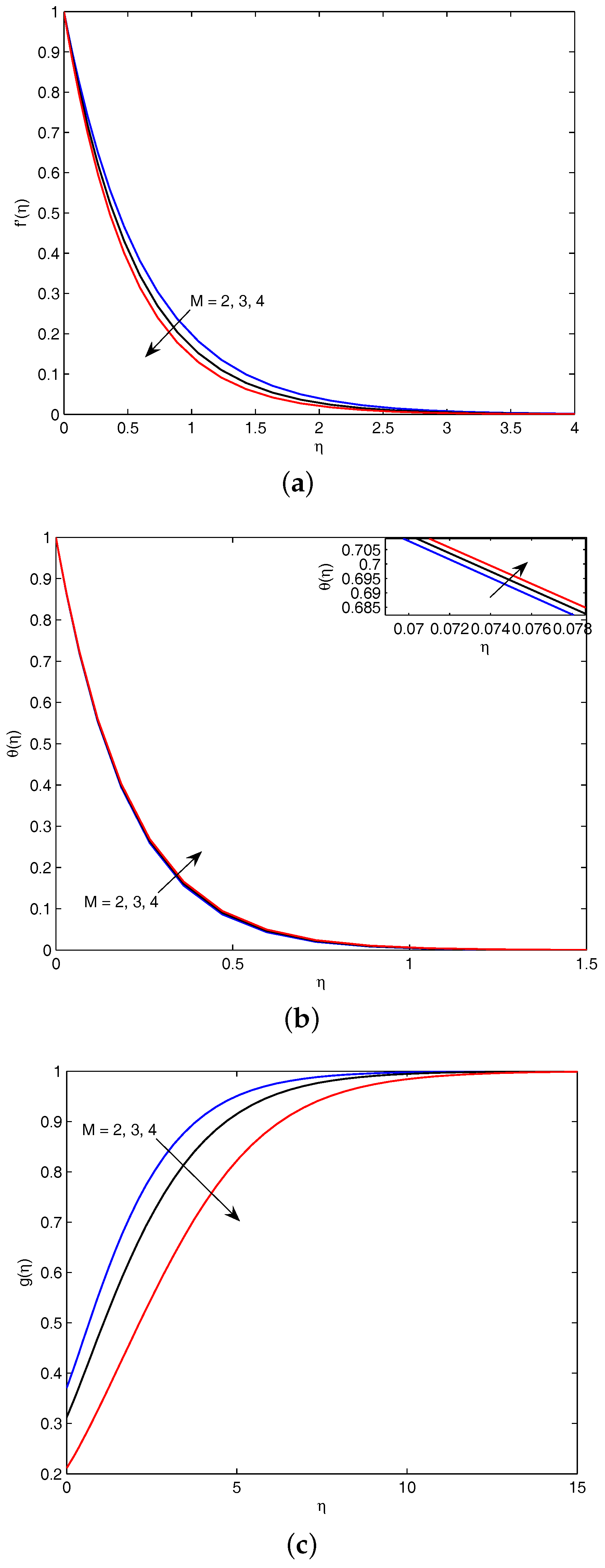 Magnetochemistry 04 00018 g004 550
