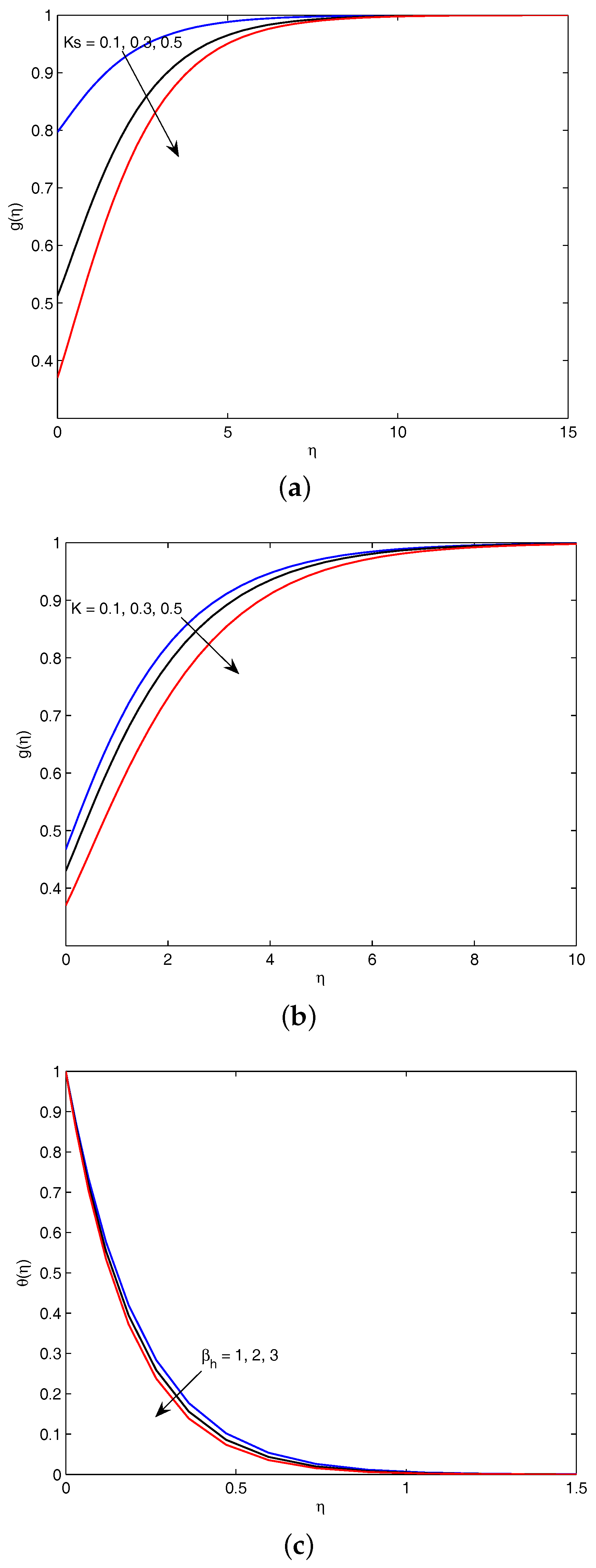Magnetochemistry 04 00018 g005 550