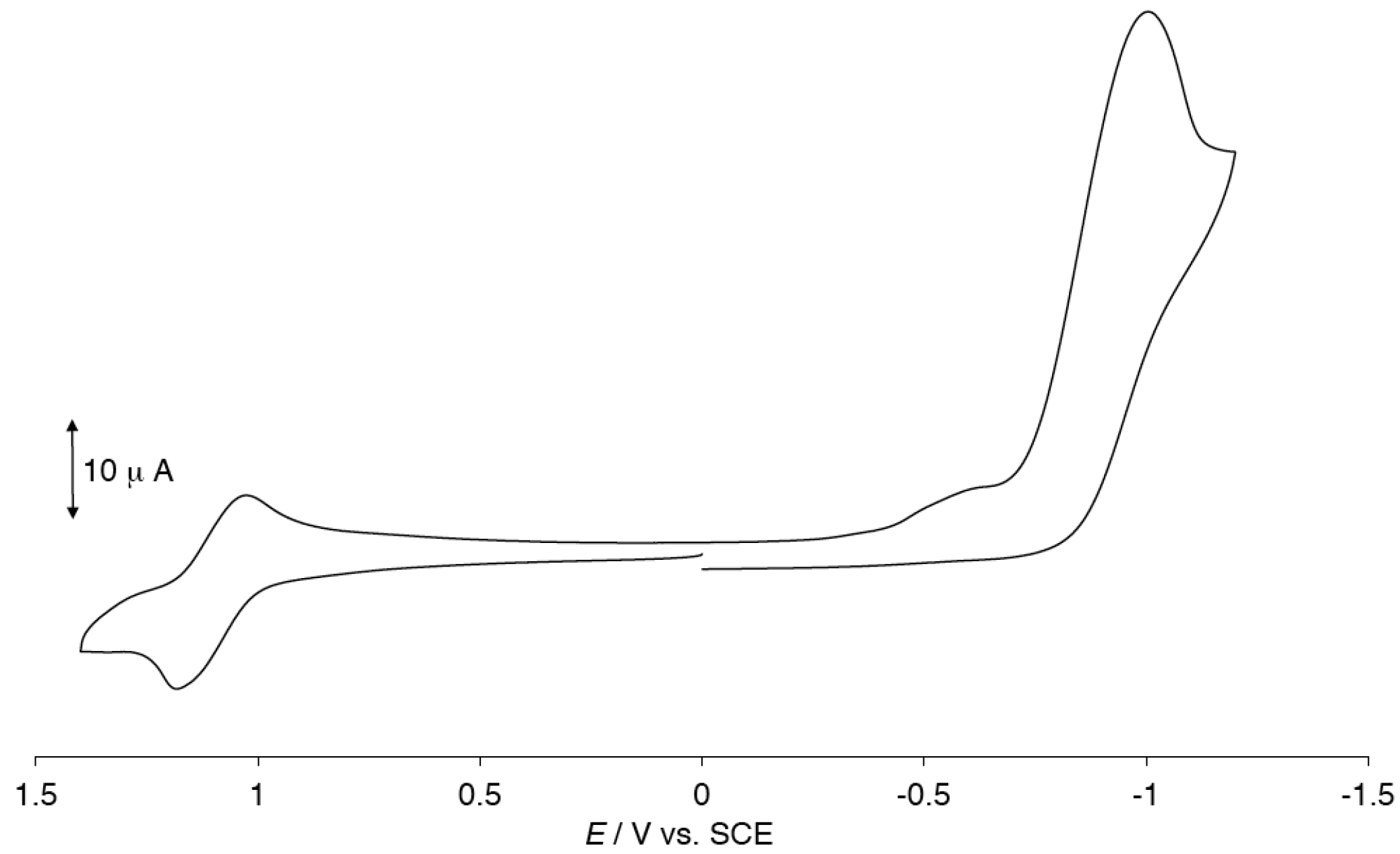 Magnetochemistry 04 00021 g004