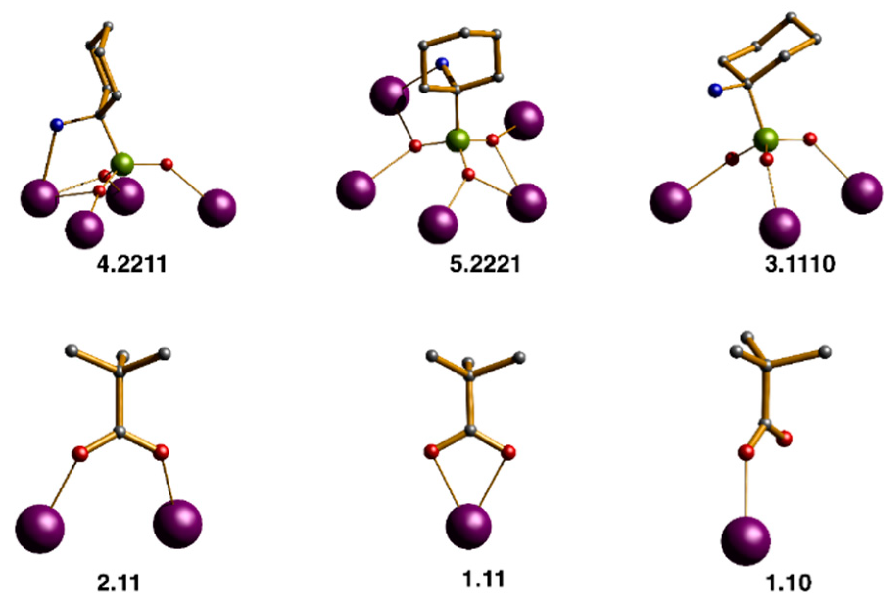 Magnetochemistry 04 00029 g003