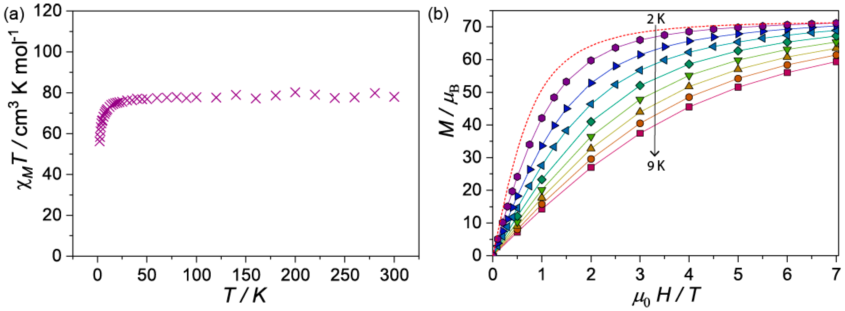 Magnetochemistry 04 00029 g004