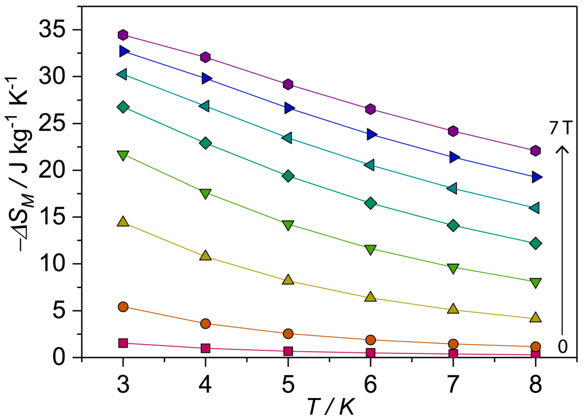 Magnetochemistry 04 00029 g005