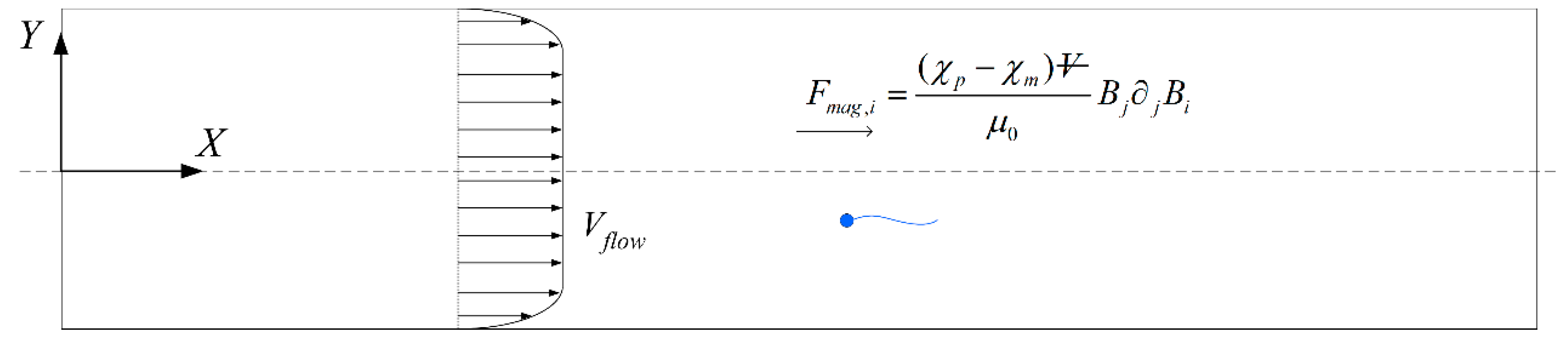 Magnetochemistry 04 00031 g005