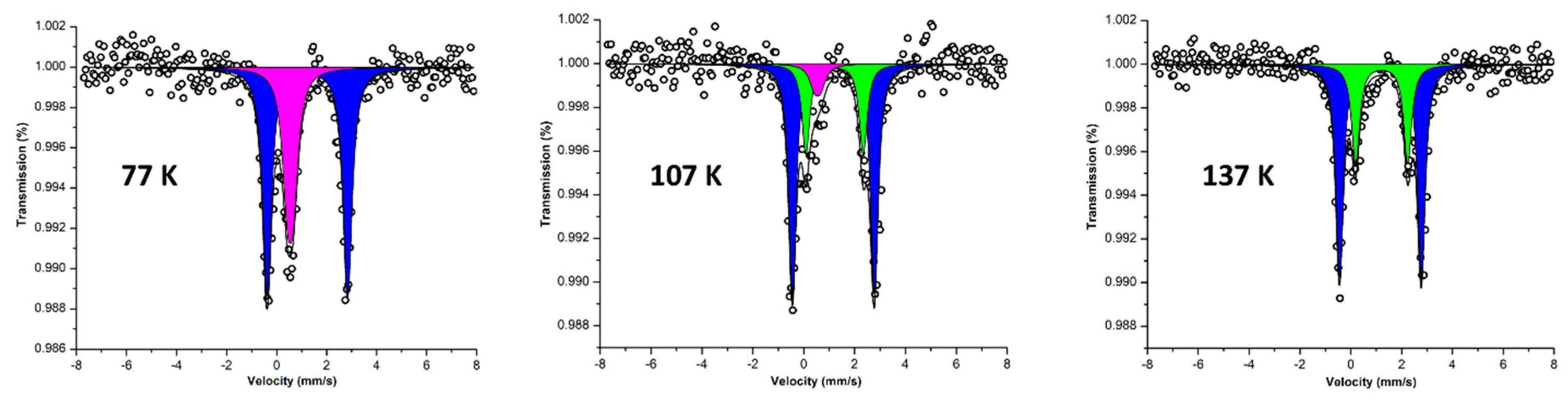 Magnetochemistry 04 00034 g011