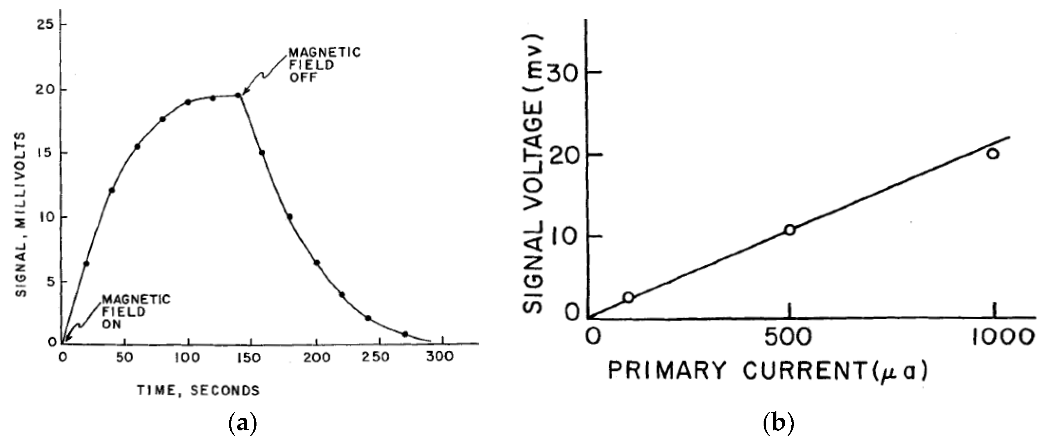 Magnetochemistry 04 00036 g004 Magnetochemistry 04 00036 g004