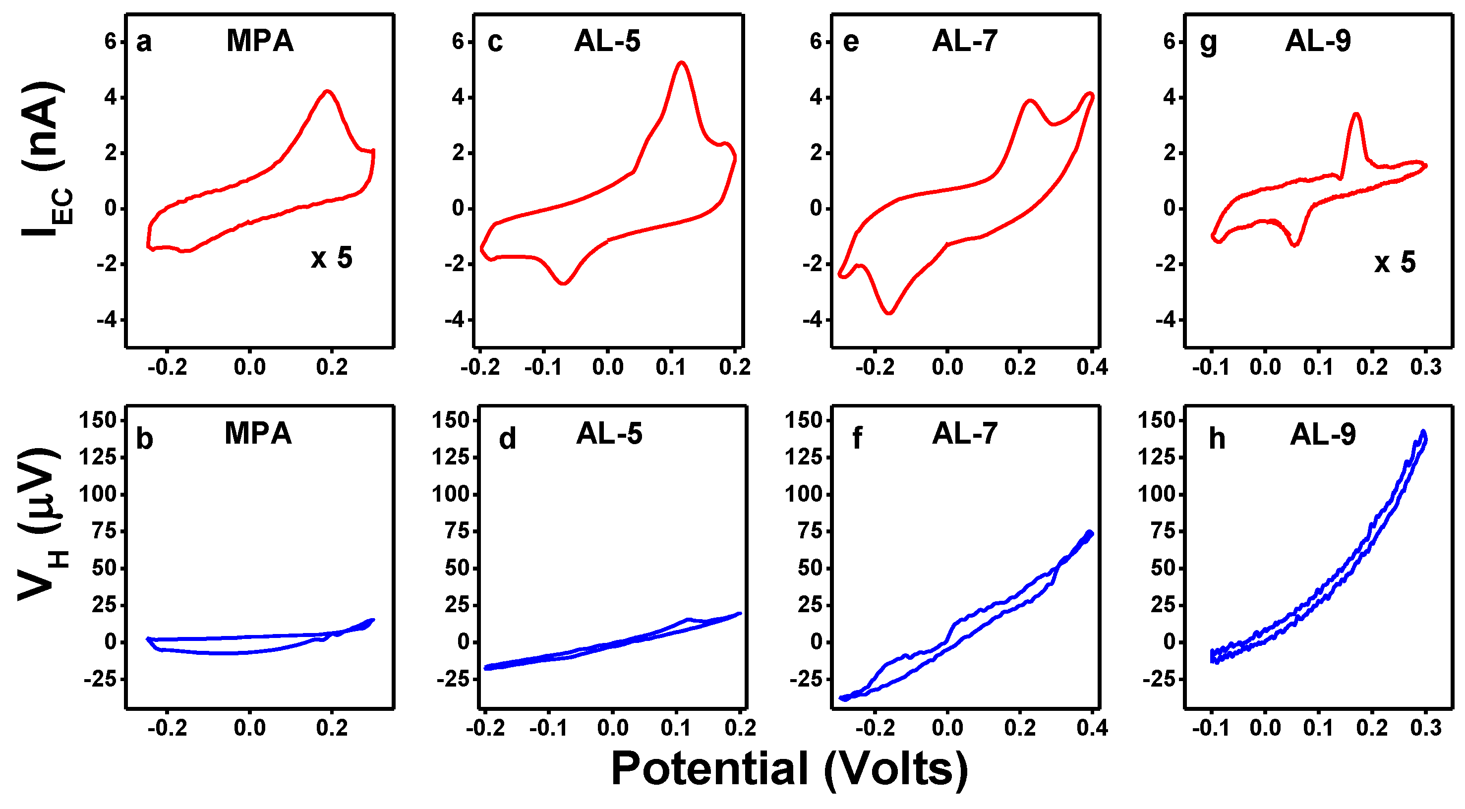 Magnetochemistry 04 00036 g006 Magnetochemistry 04 00036 g006