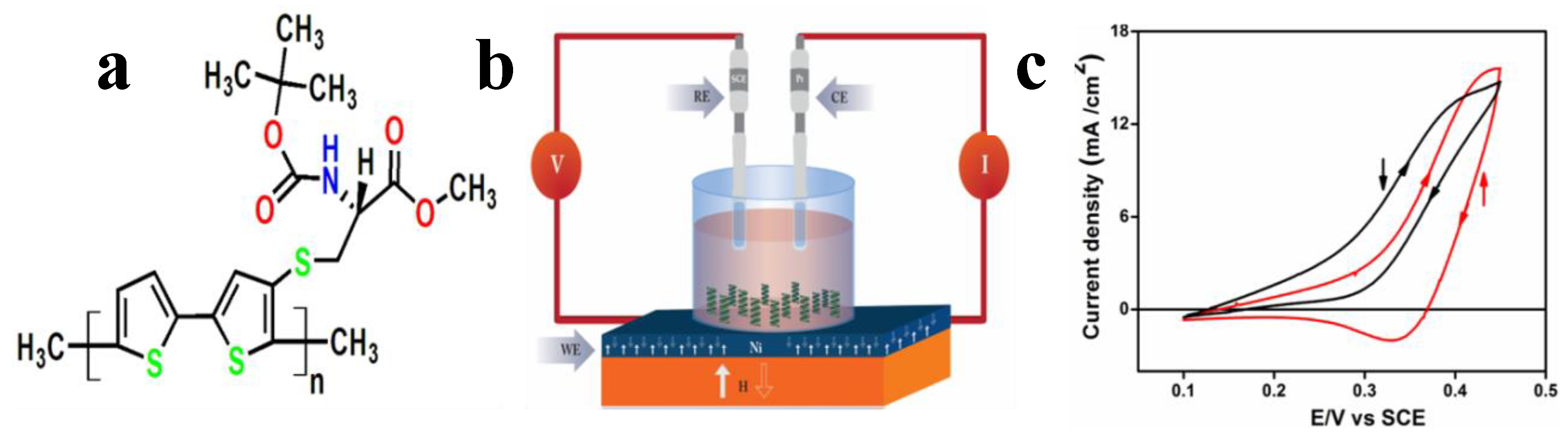 Magnetochemistry 04 00036 g010 Magnetochemistry 04 00036 g010