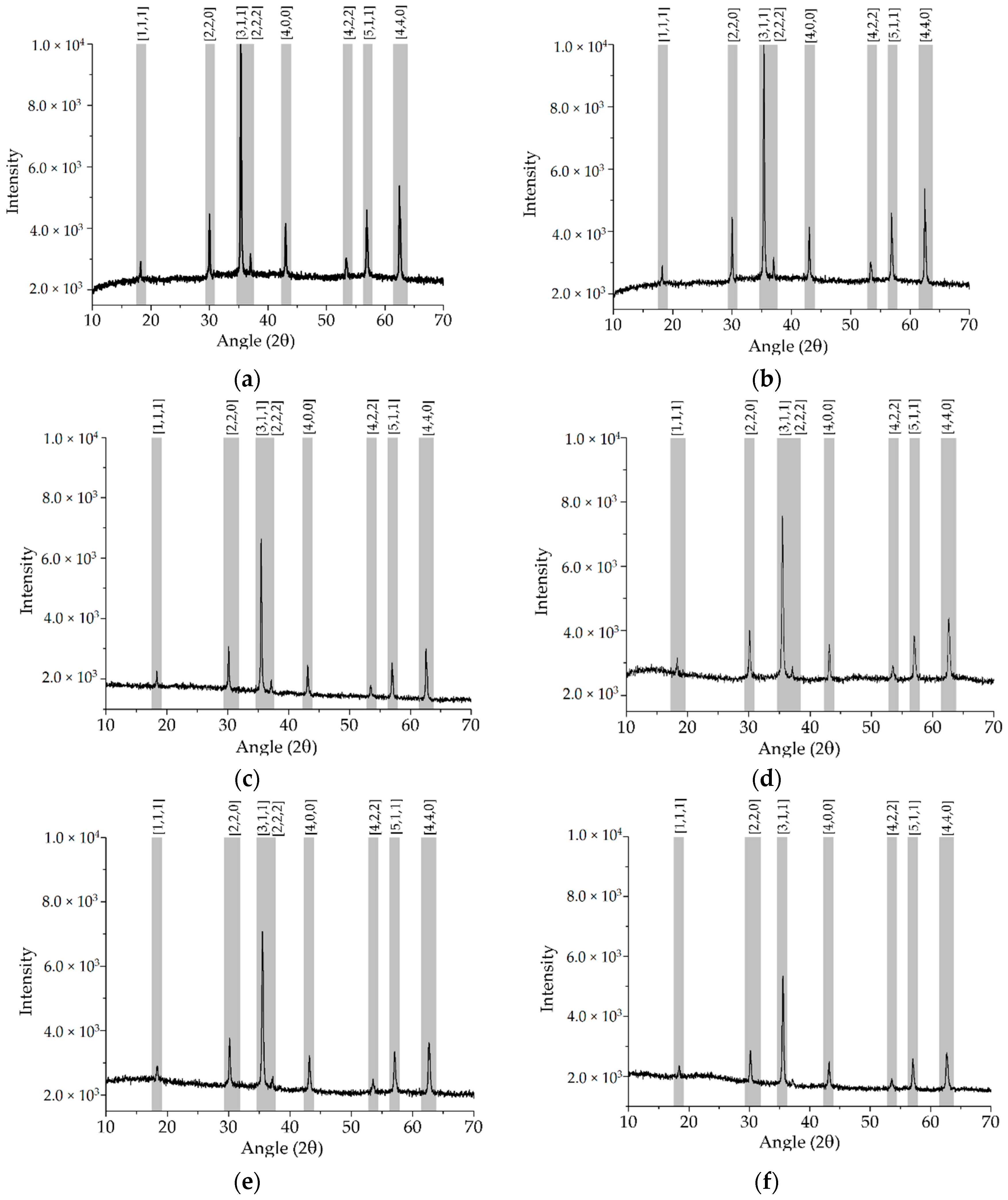 Magnetochemistry 04 00037 g003