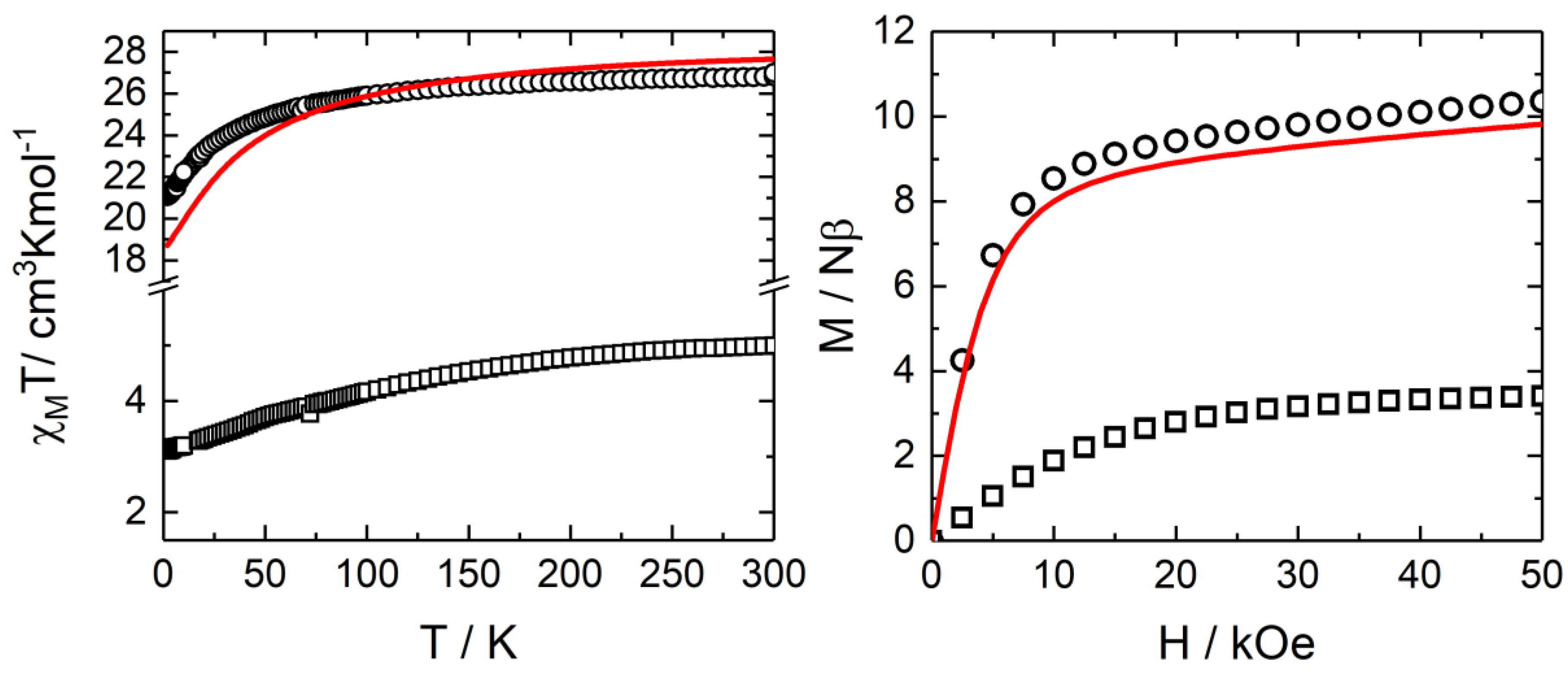 Magnetochemistry 04 00039 g004 Magnetochemistry 04 00039 g004