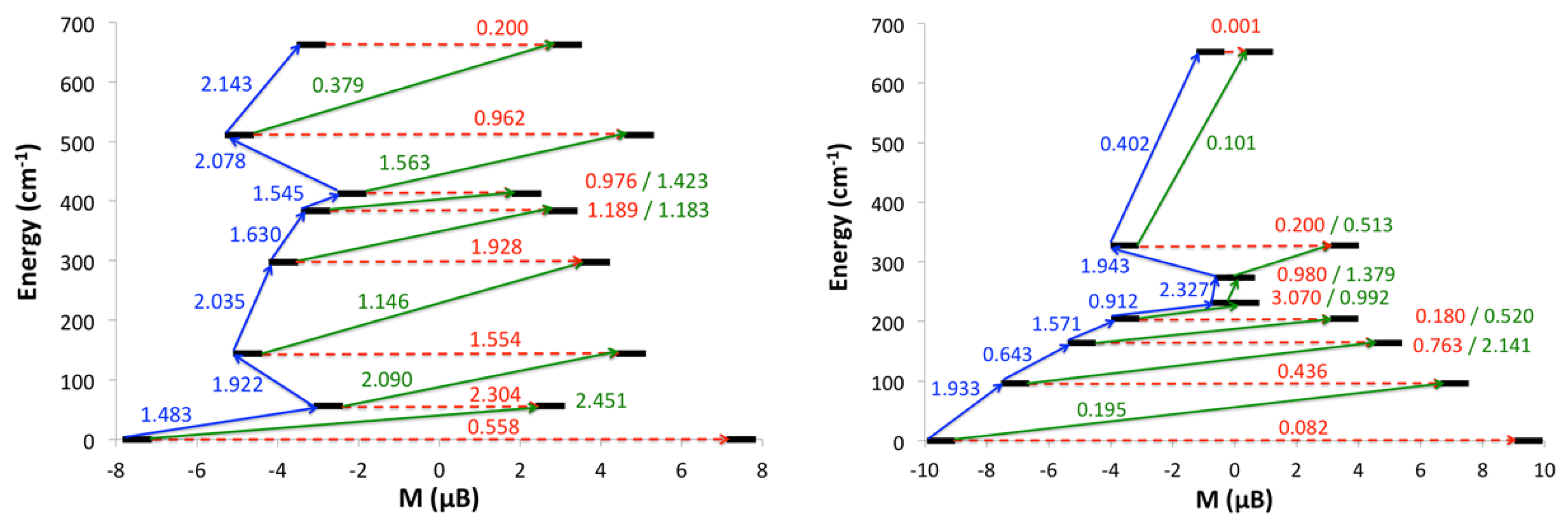 Magnetochemistry 04 00039 g007 Magnetochemistry 04 00039 g007