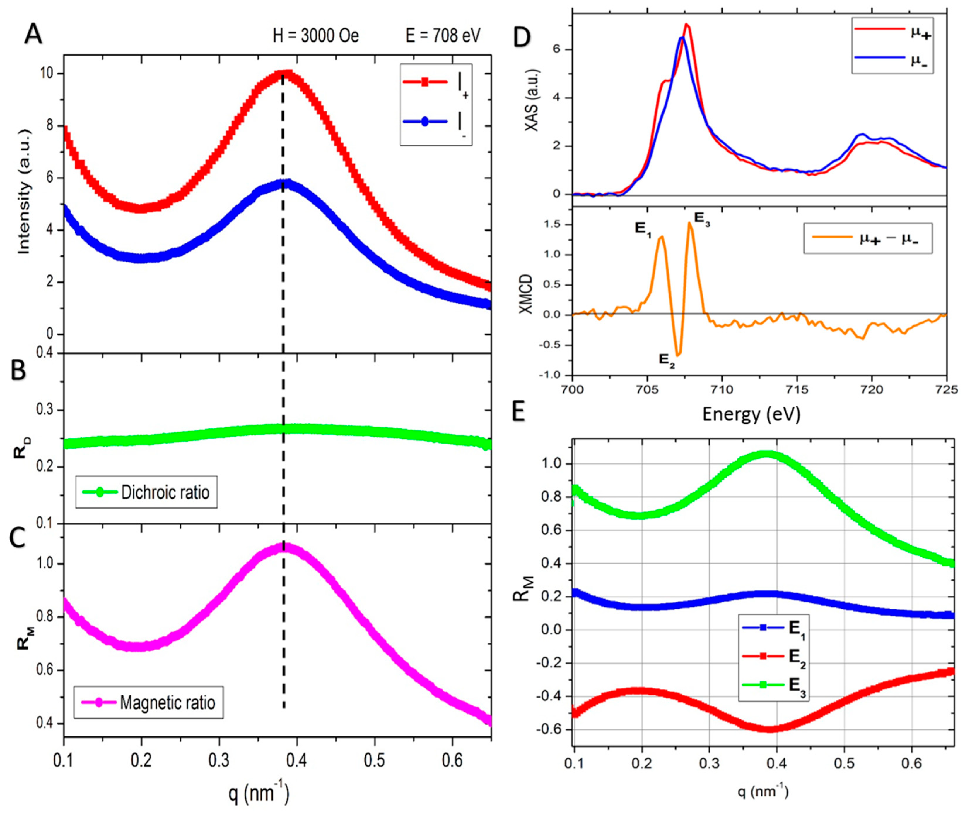 Magnetochemistry 04 00042 g003