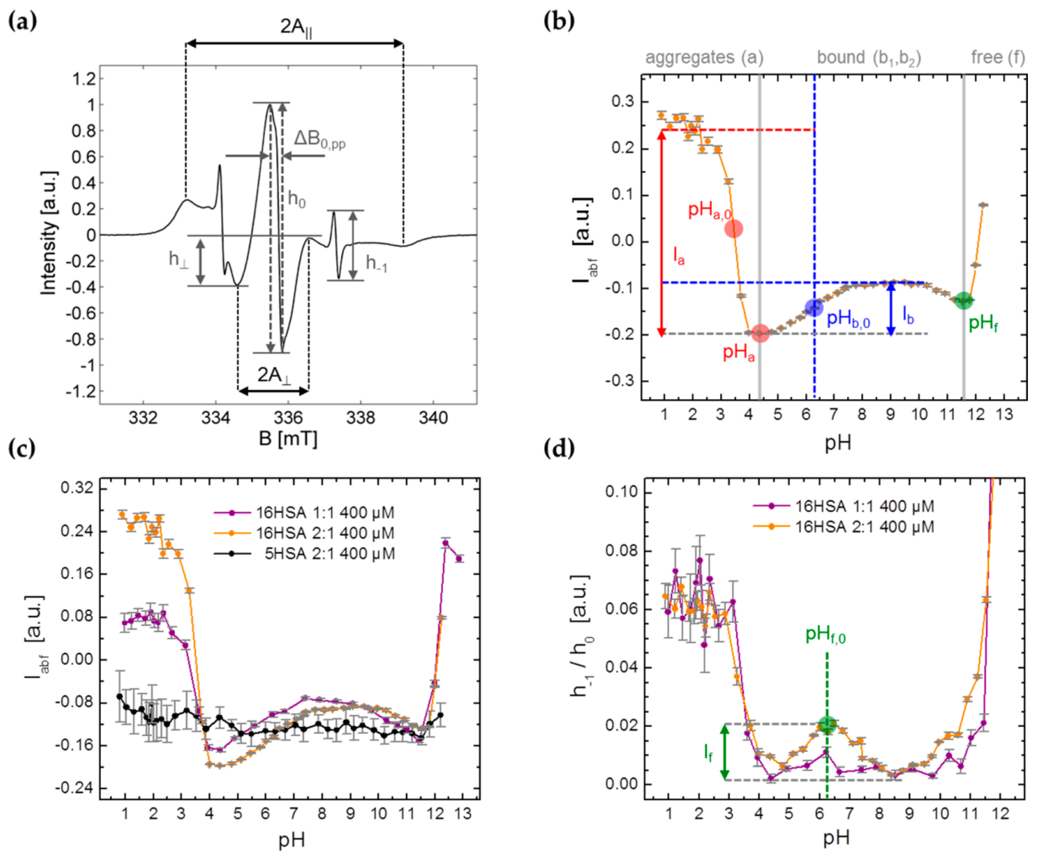 Magnetochemistry 04 00047 g004